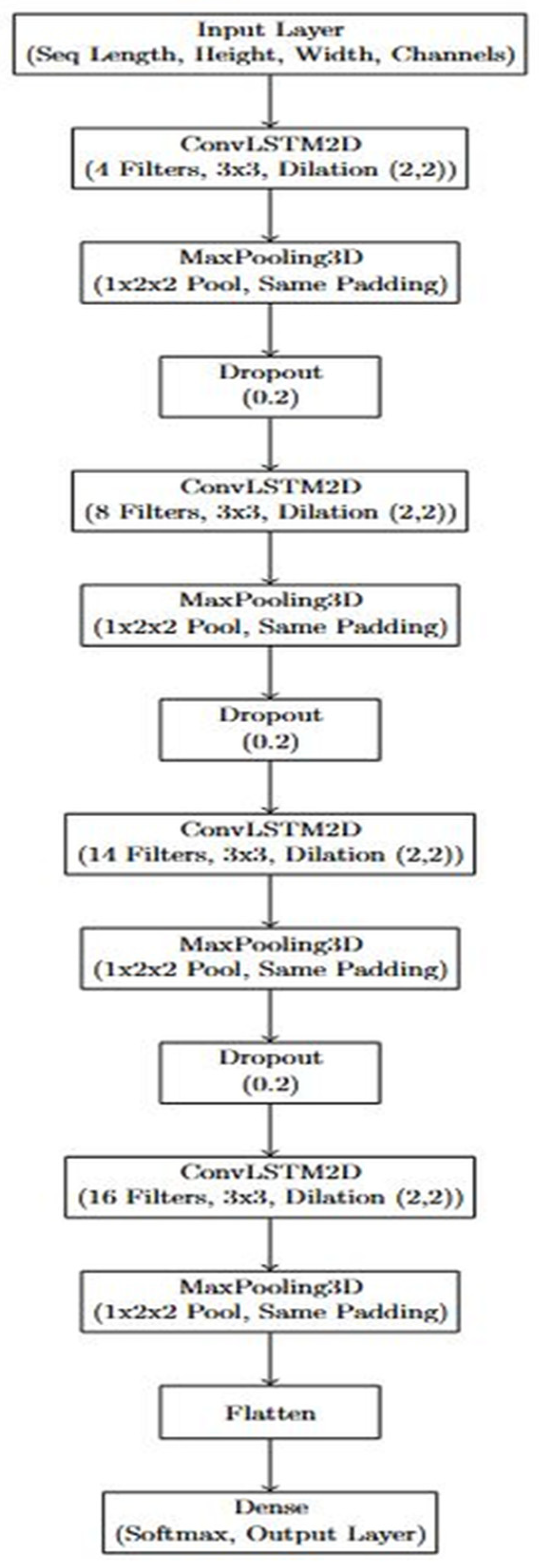 Applsci 15 12173 g004