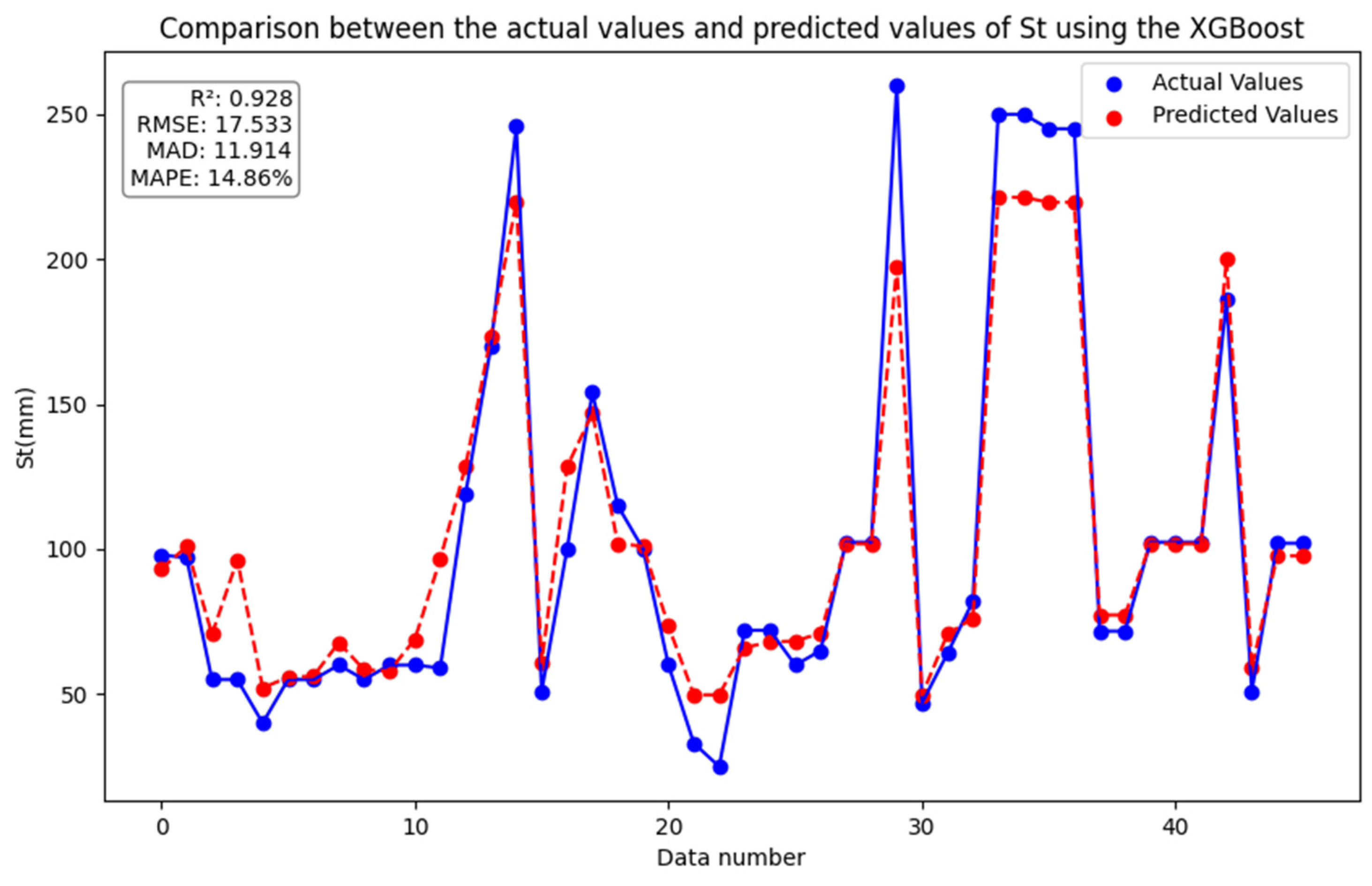 Applsci 15 12174 g005
