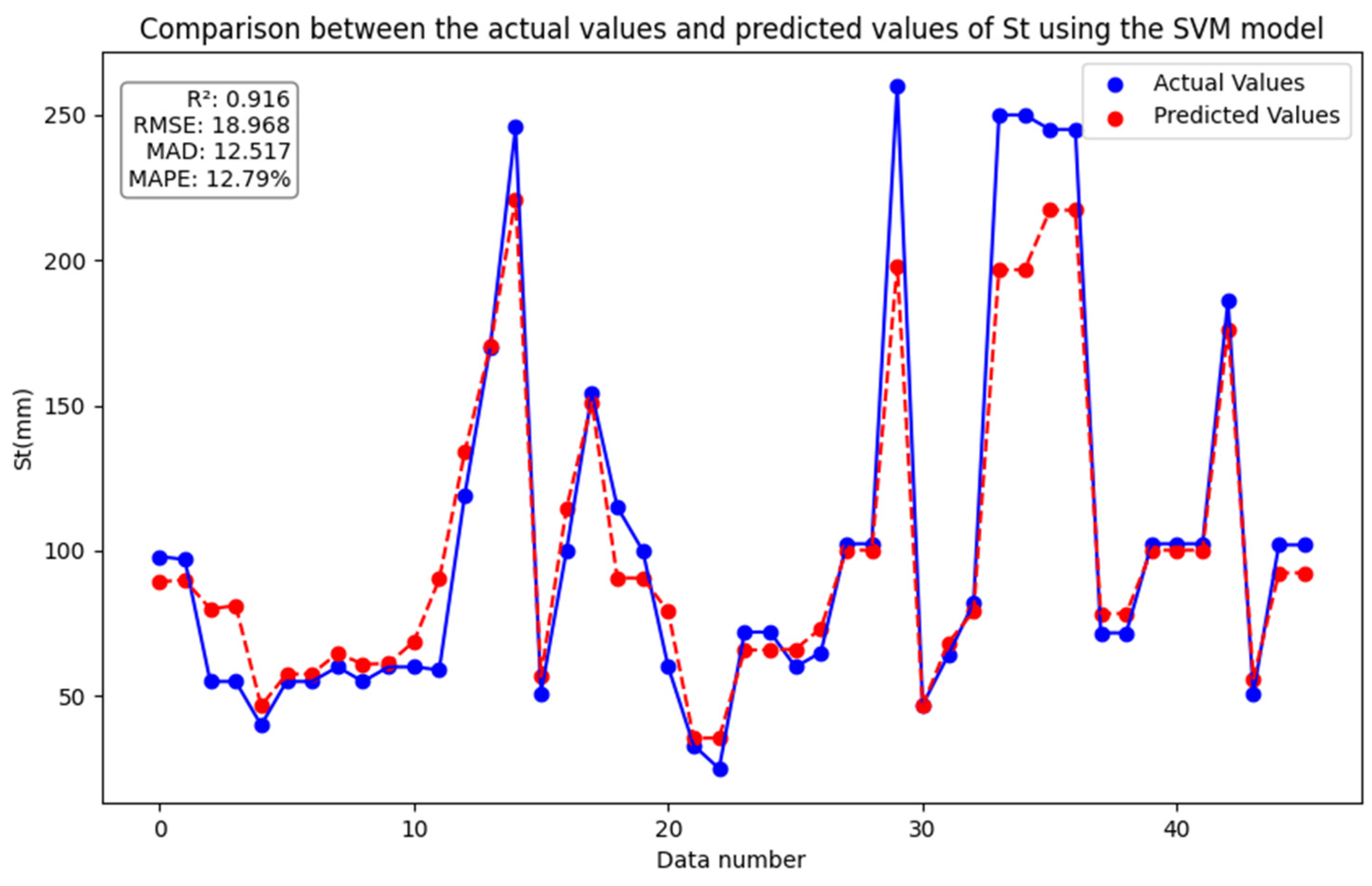 Applsci 15 12174 g007