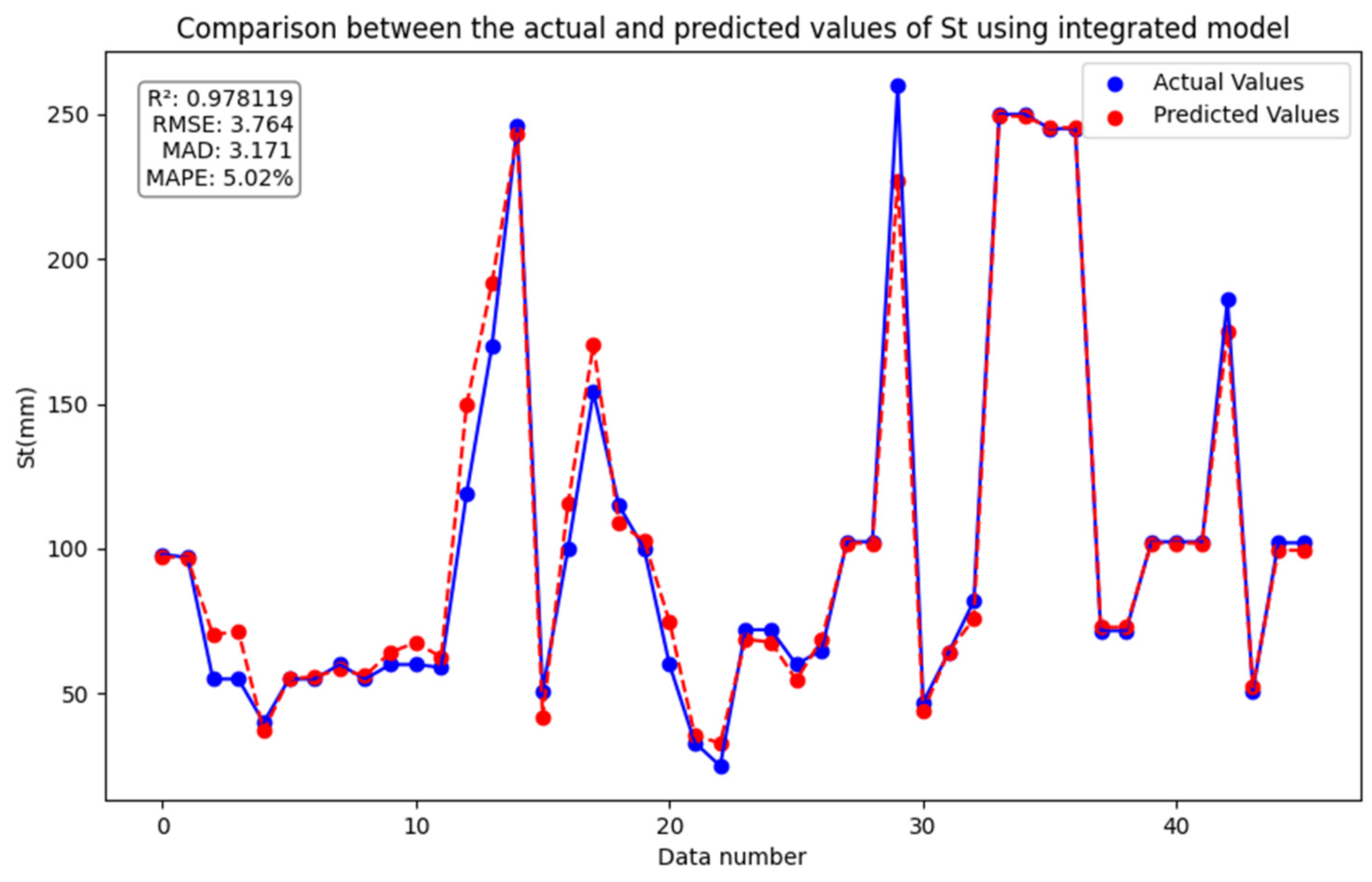 Applsci 15 12174 g009