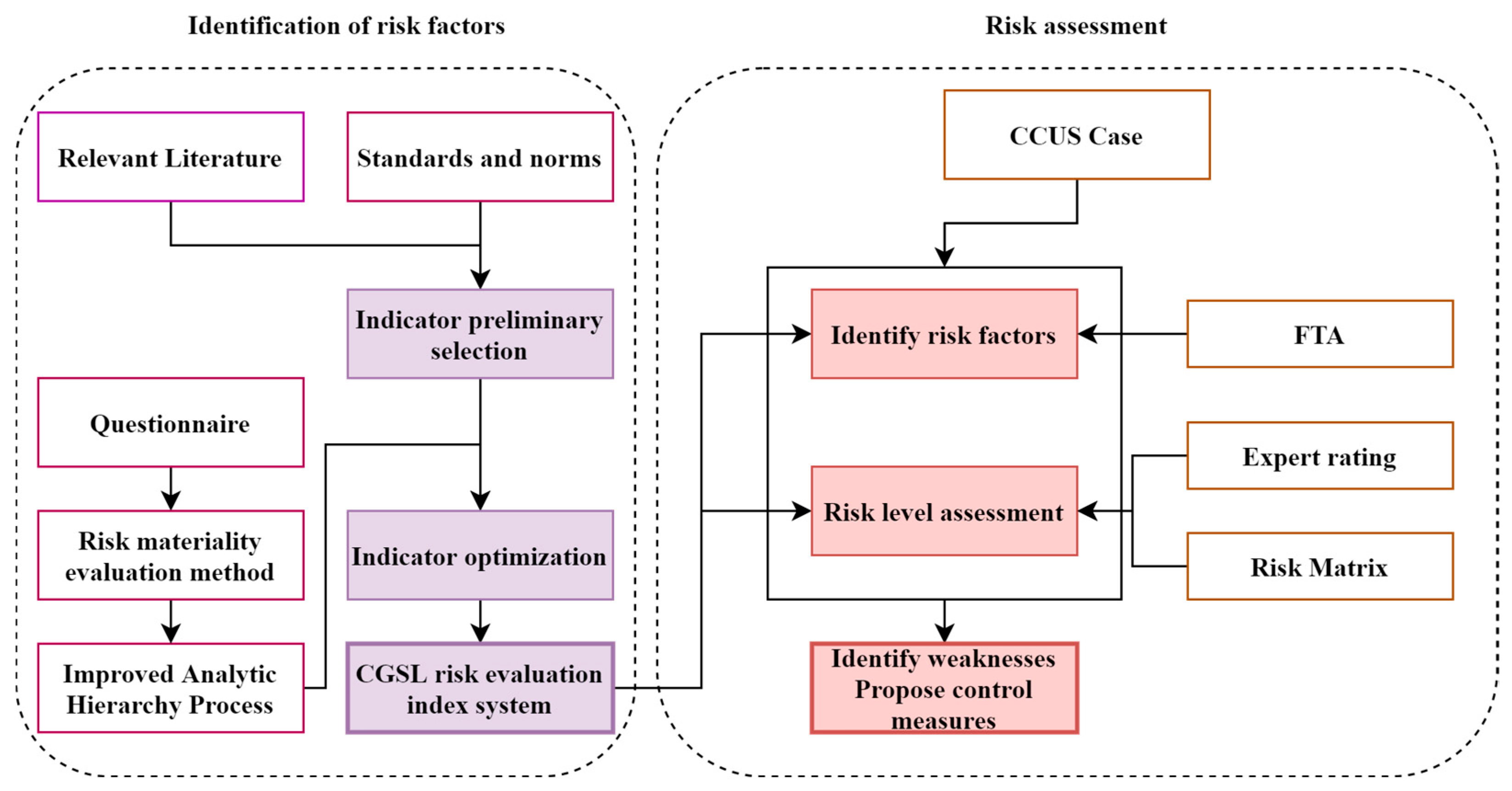 Applsci 15 12175 g002