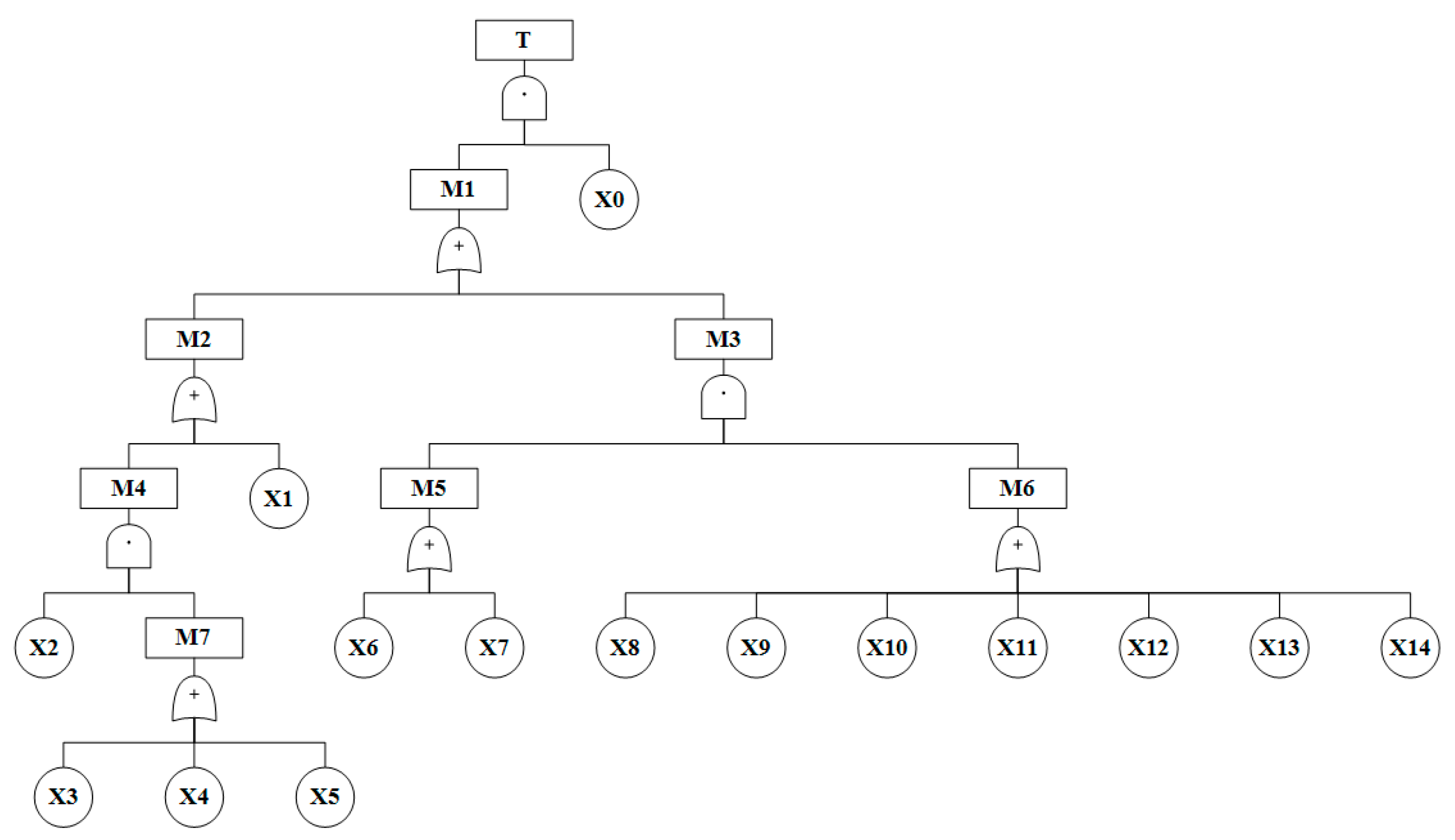 Applsci 15 12175 g003