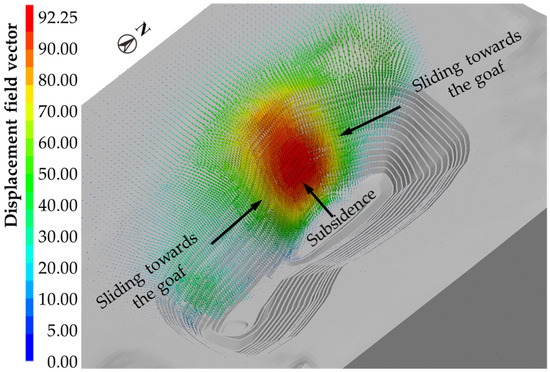 Research on the Movement Law of Rock Strata in the Mining