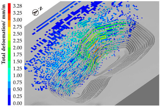 Research on the Movement Law of Rock Strata in the Mining