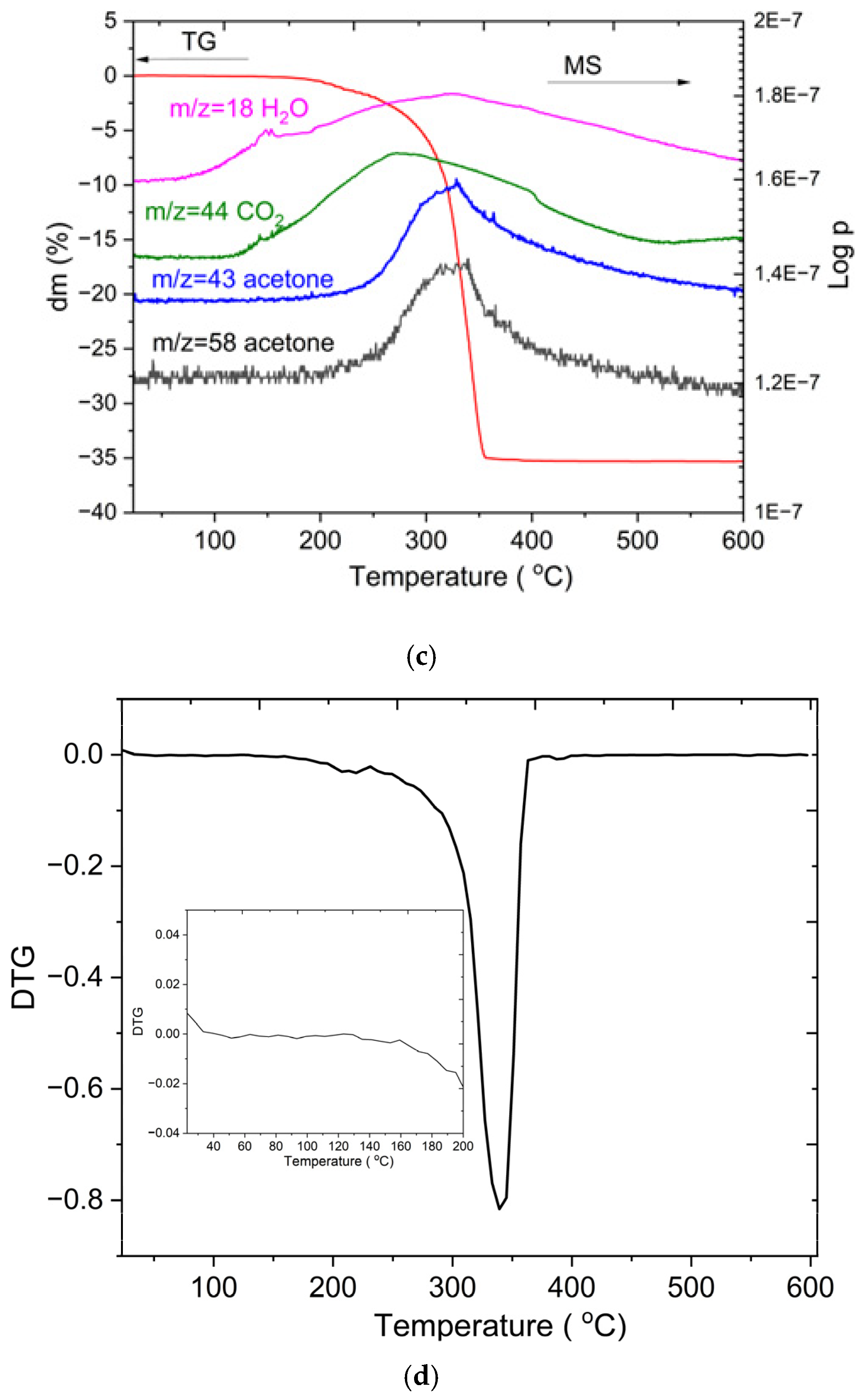 Applsci 15 12179 g003c