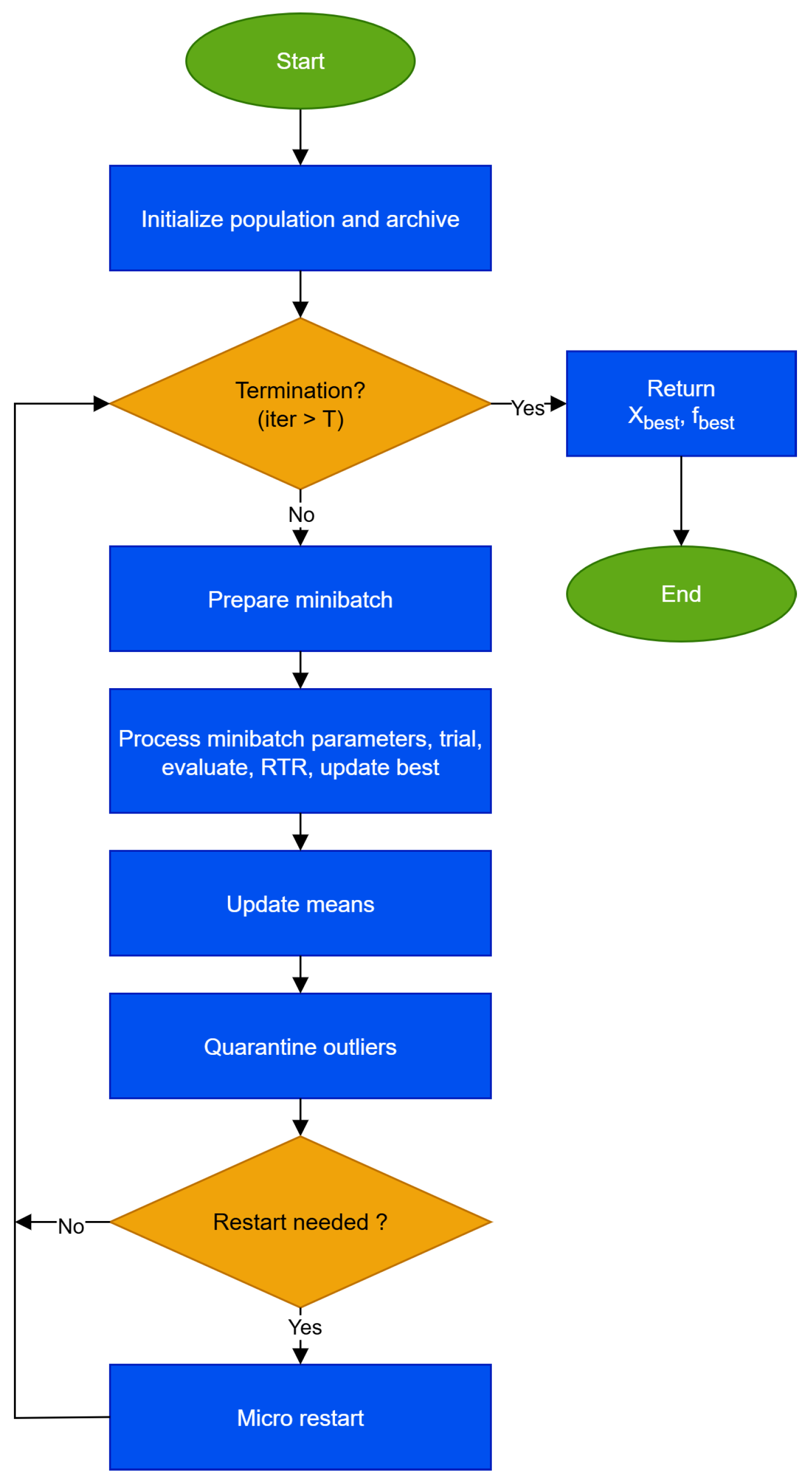Applsci 15 12180 g001
