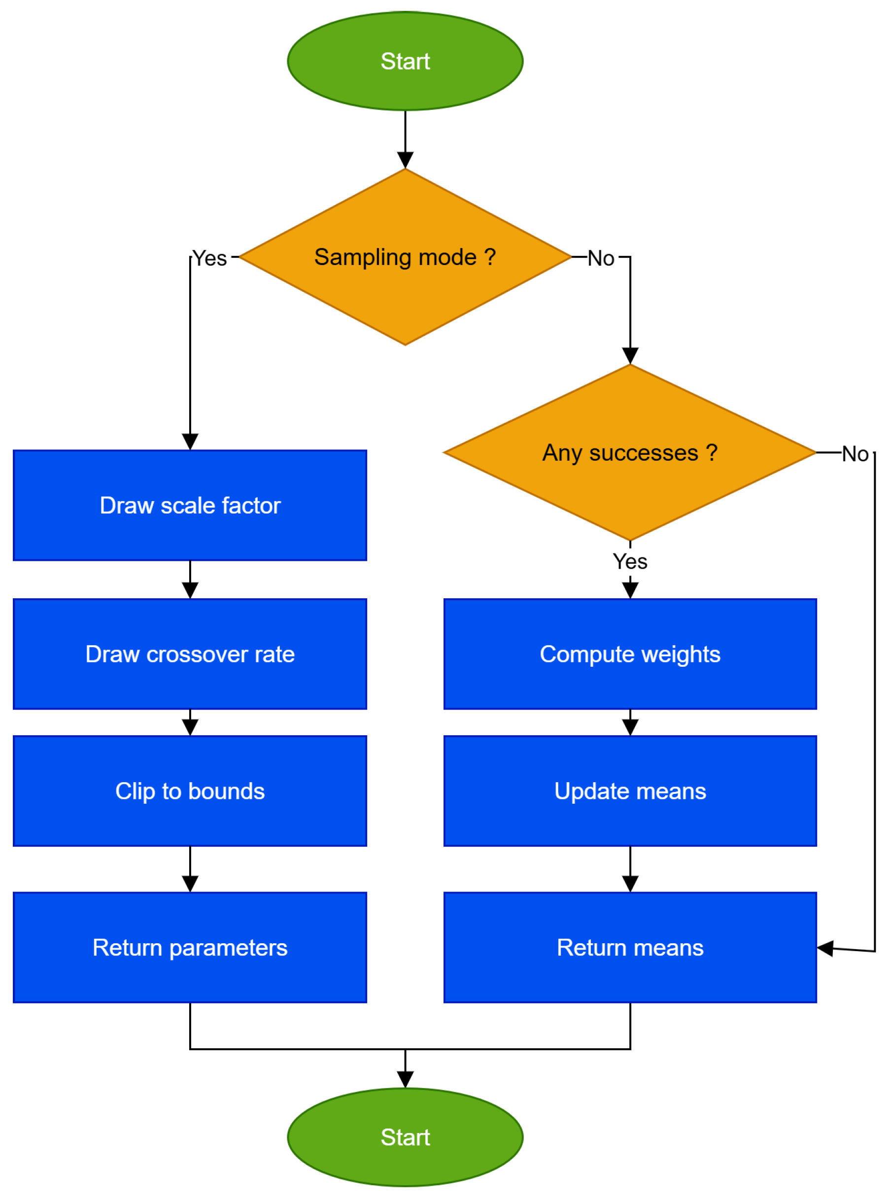 Applsci 15 12180 g002