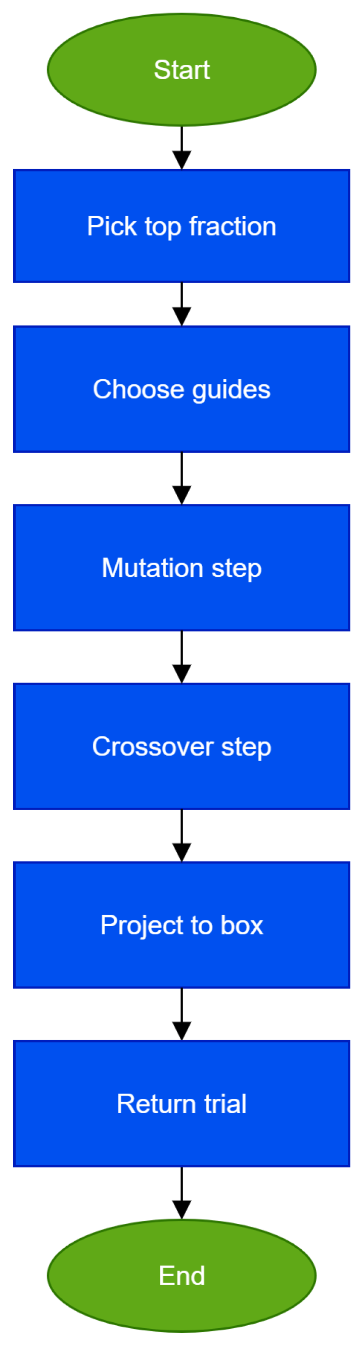 Applsci 15 12180 g003