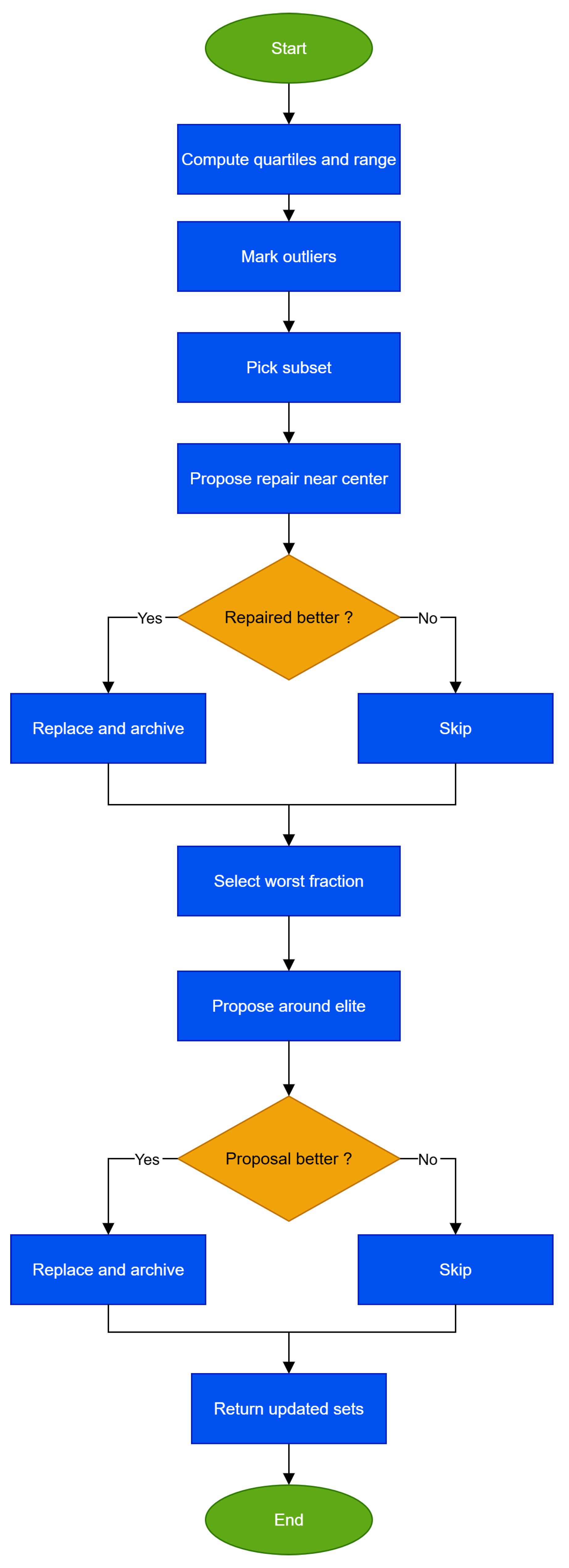 Applsci 15 12180 g005