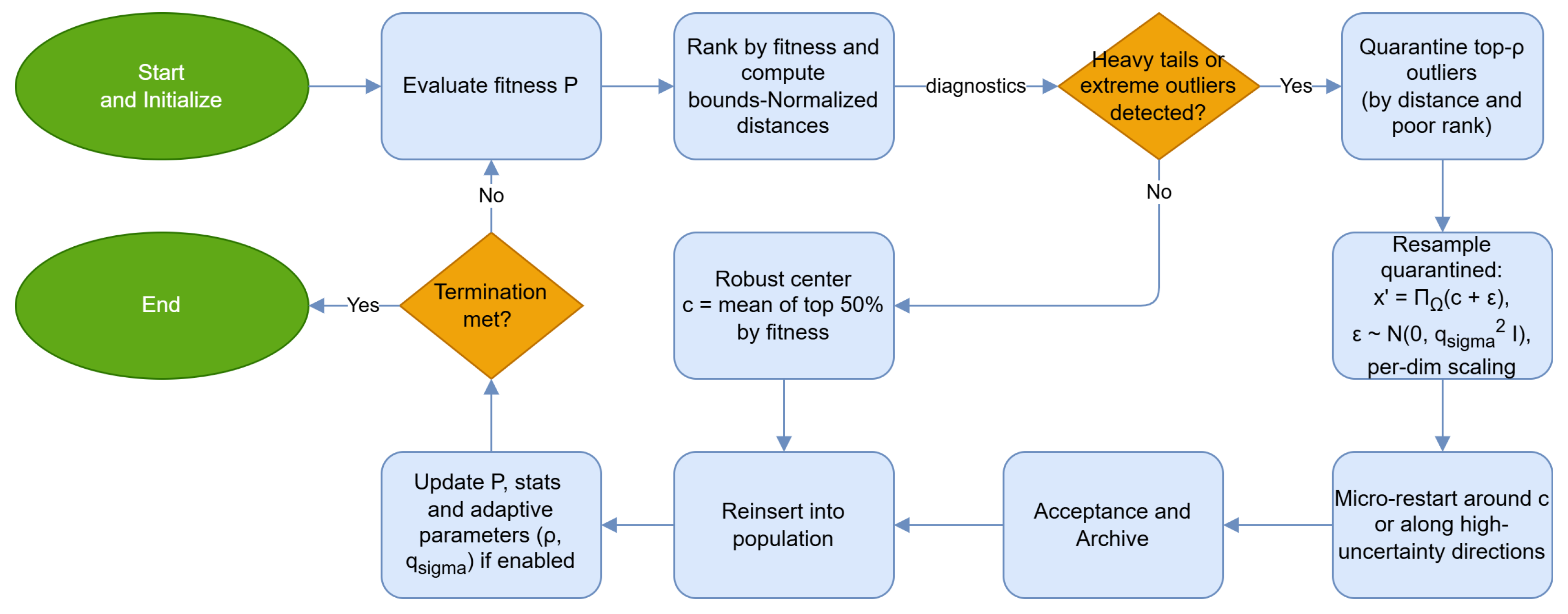 Applsci 15 12180 g006