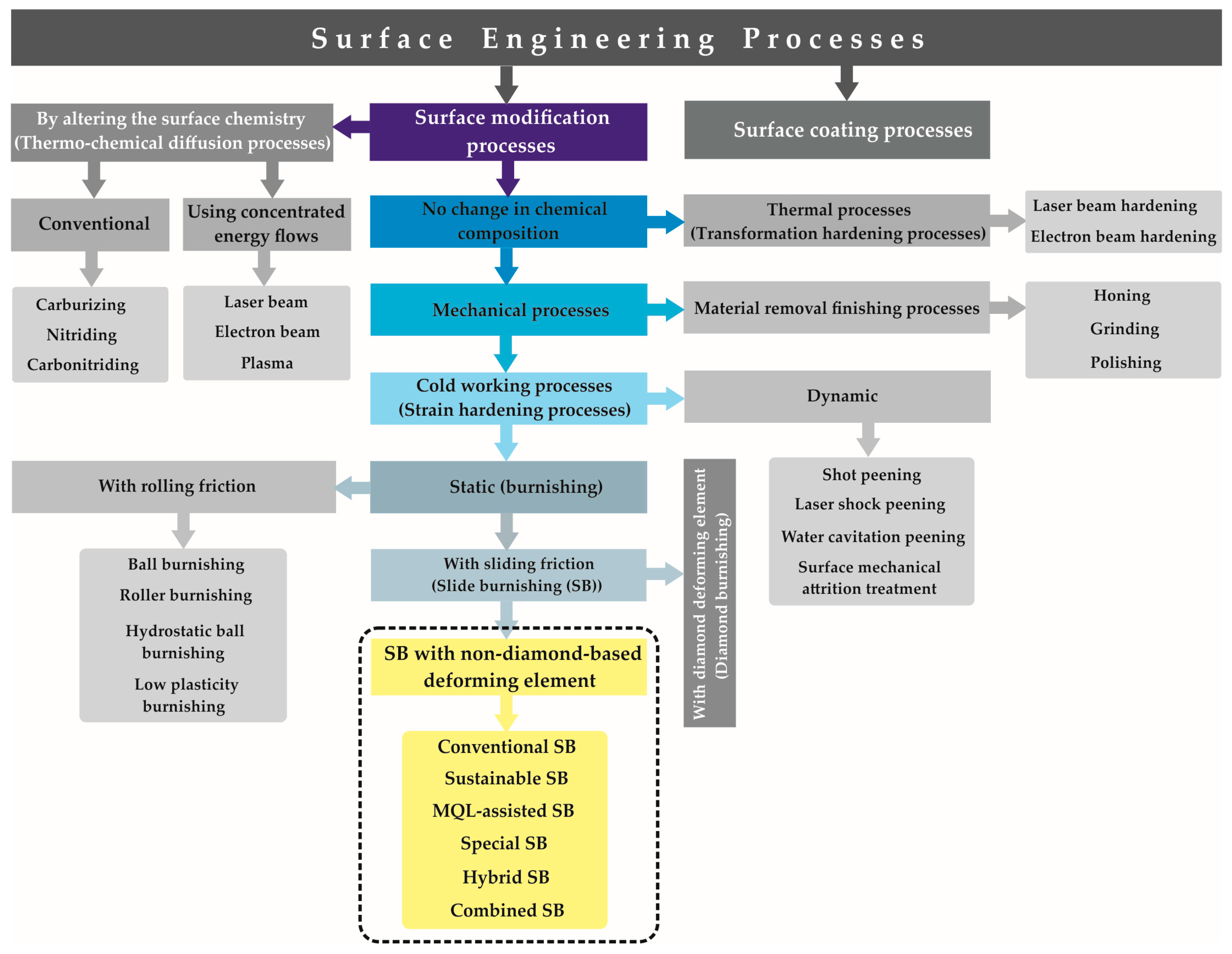 Applsci 15 12182 g001