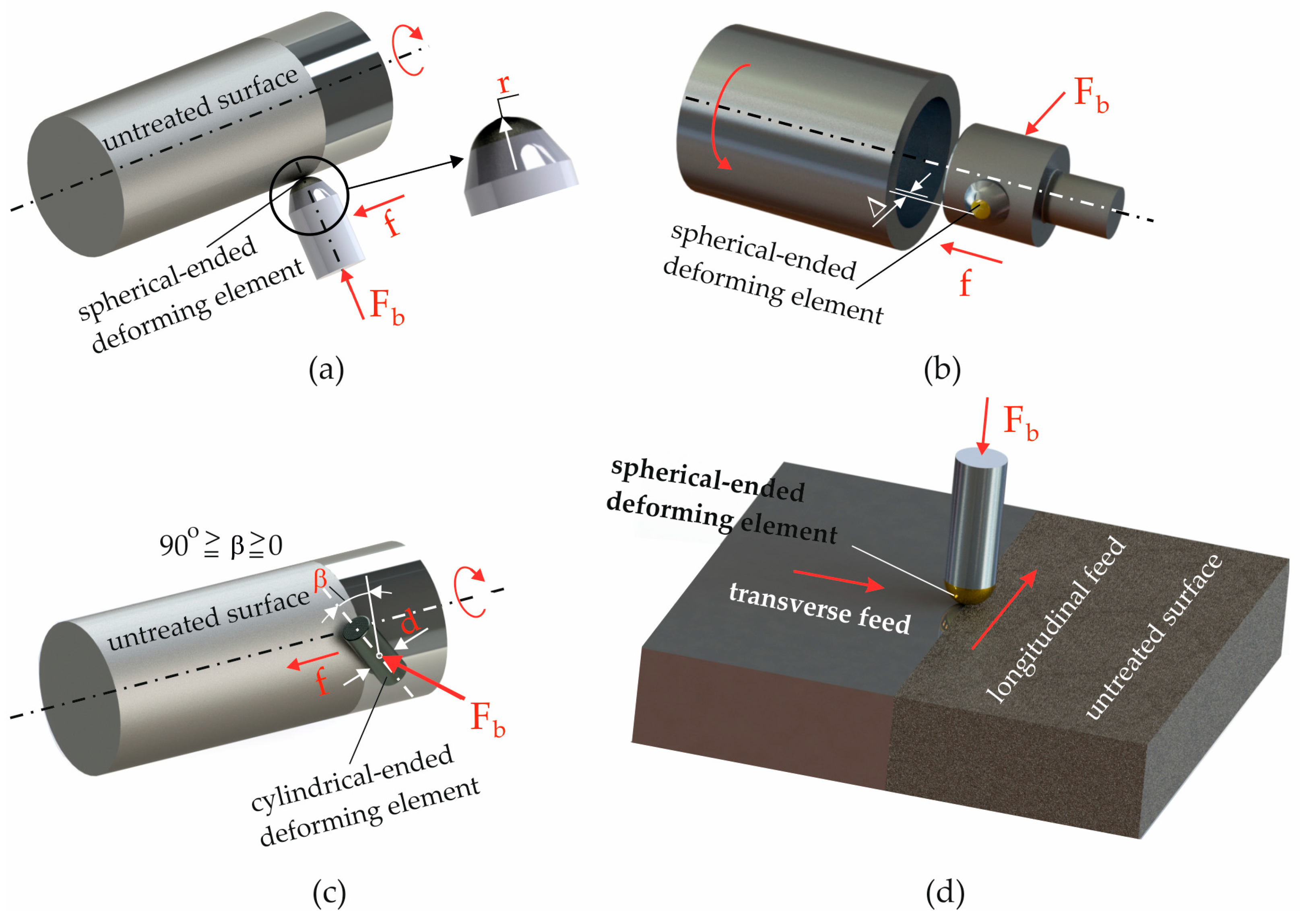 Applsci 15 12182 g003
