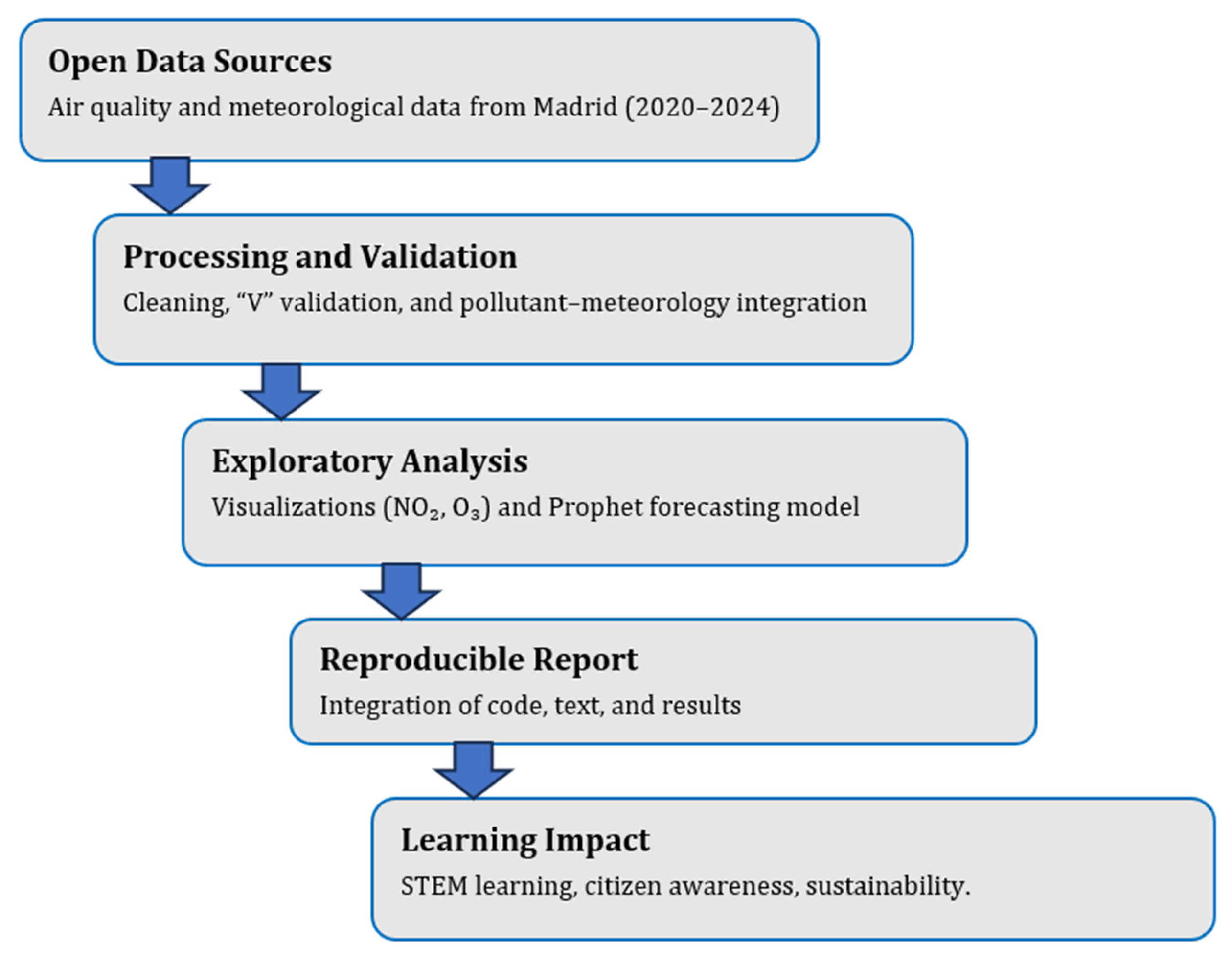 Applsci 15 12183 g001