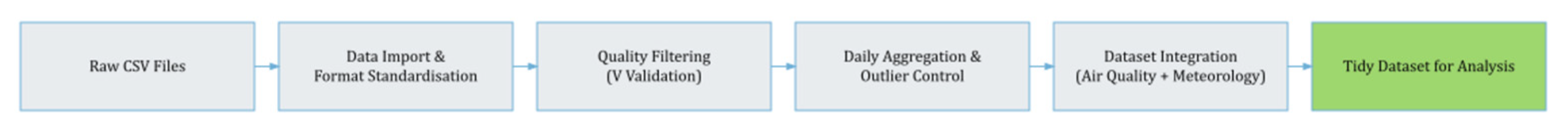 Applsci 15 12183 g003