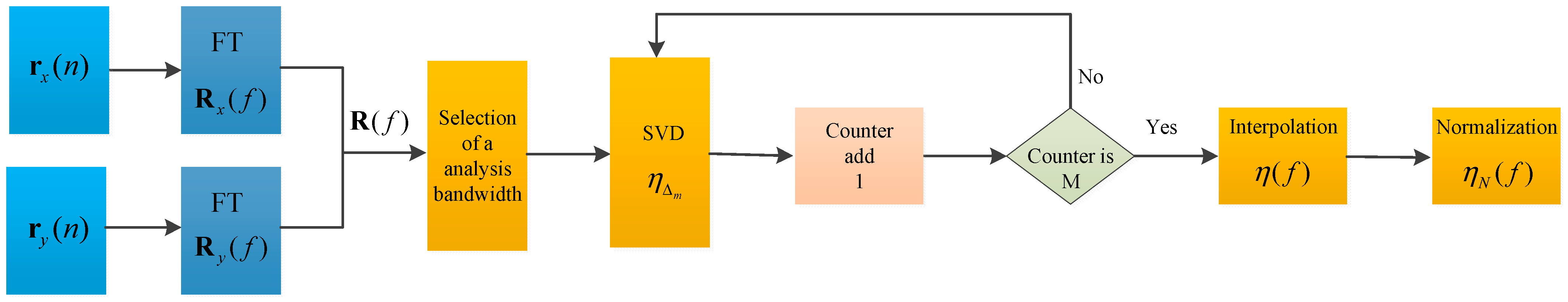 Applsci 15 12184 g001