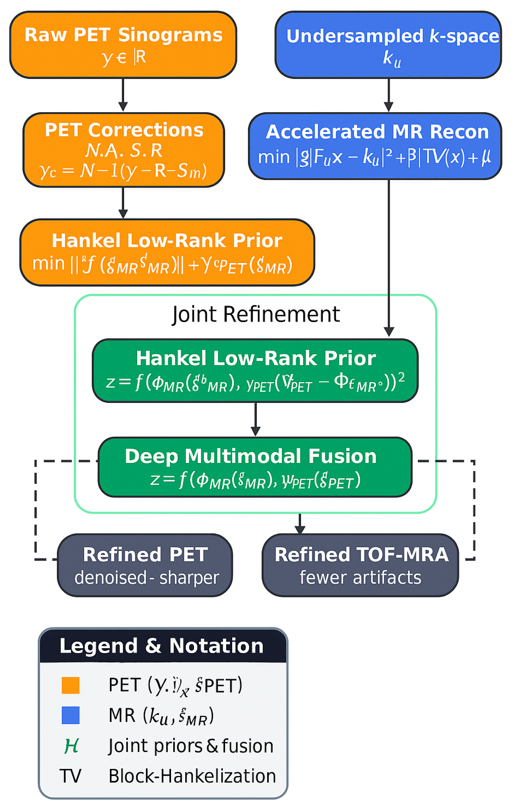 Applsci 15 12186 g001