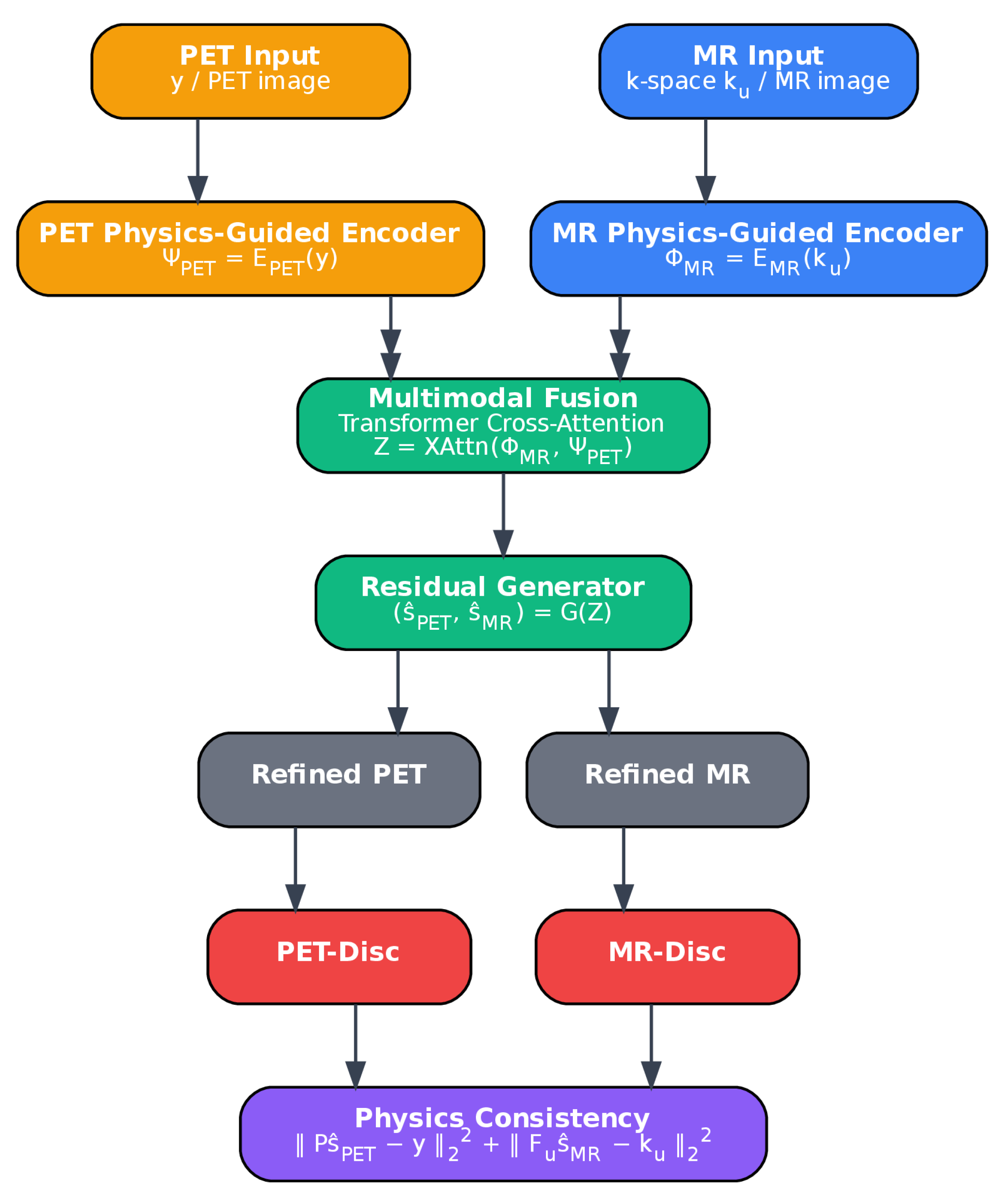 Applsci 15 12186 g002