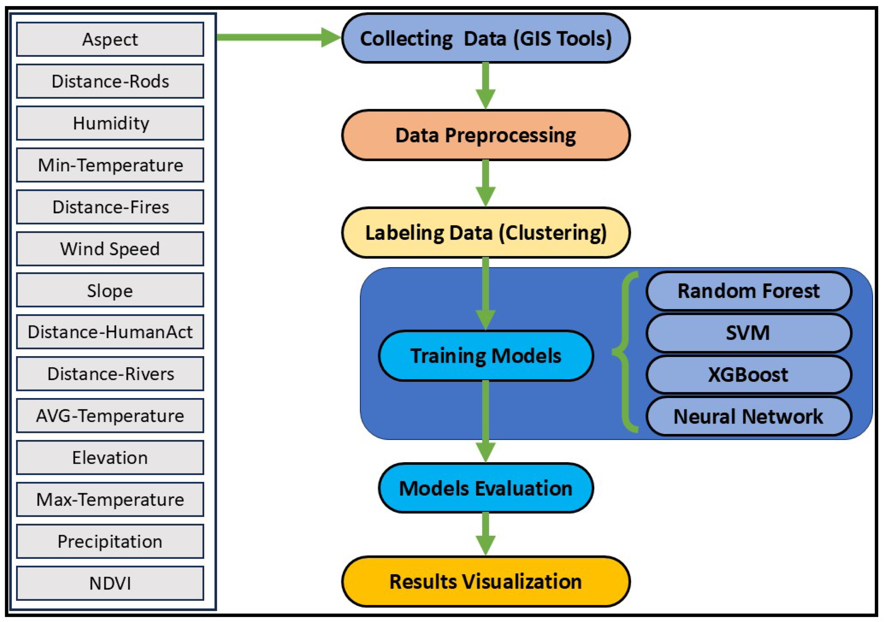 Applsci 15 12188 g002