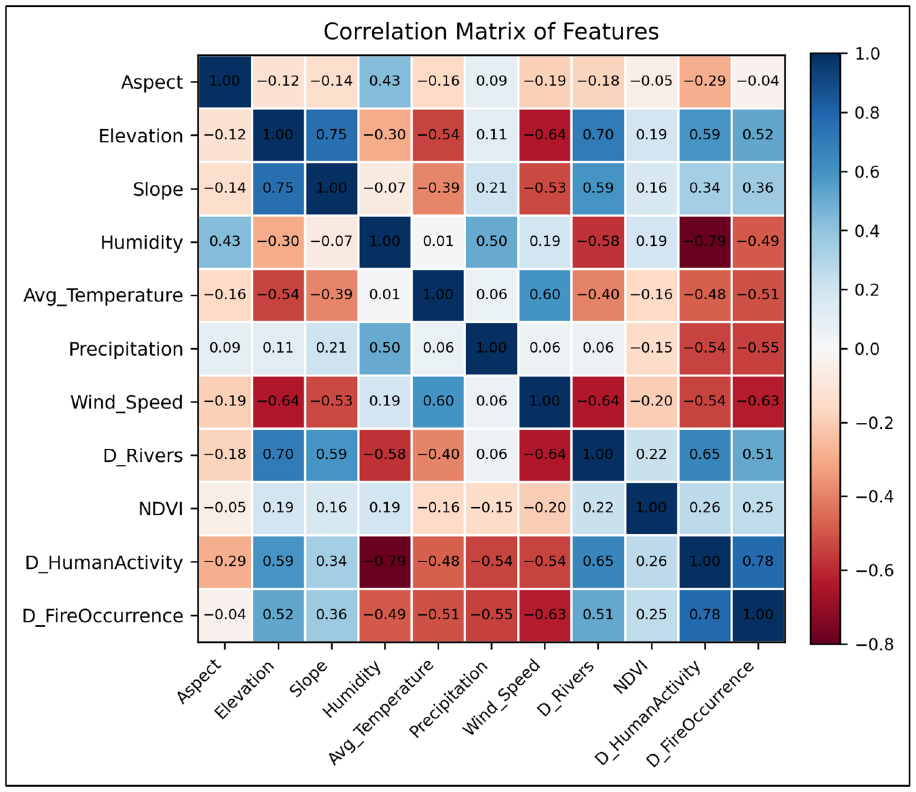 Applsci 15 12188 g009