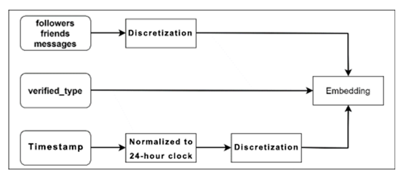 Applsci 15 12190 g006