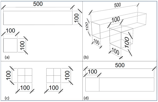Dynamic and Quasi-Static Loading Behavior of Low-Strength Concrete