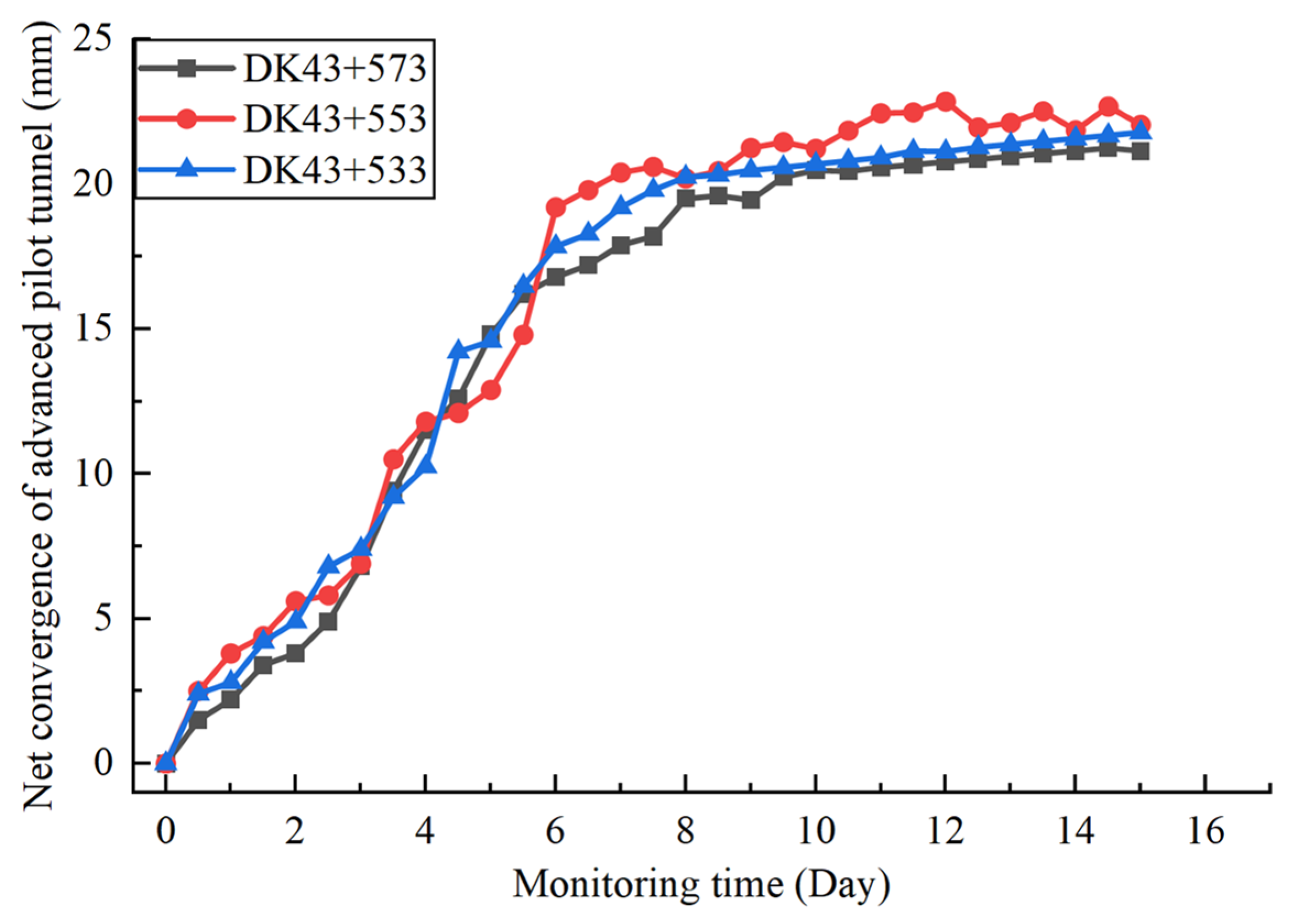 Applsci 15 12194 g022