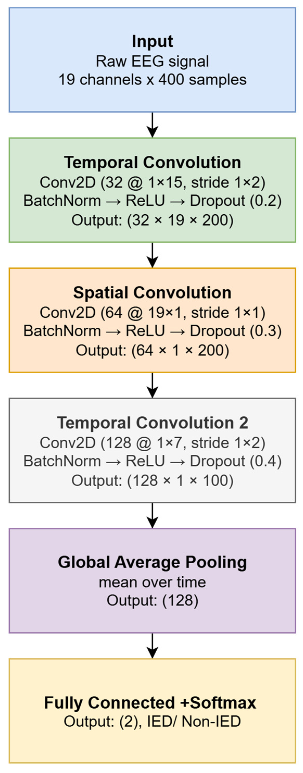 Applsci 15 12195 g003