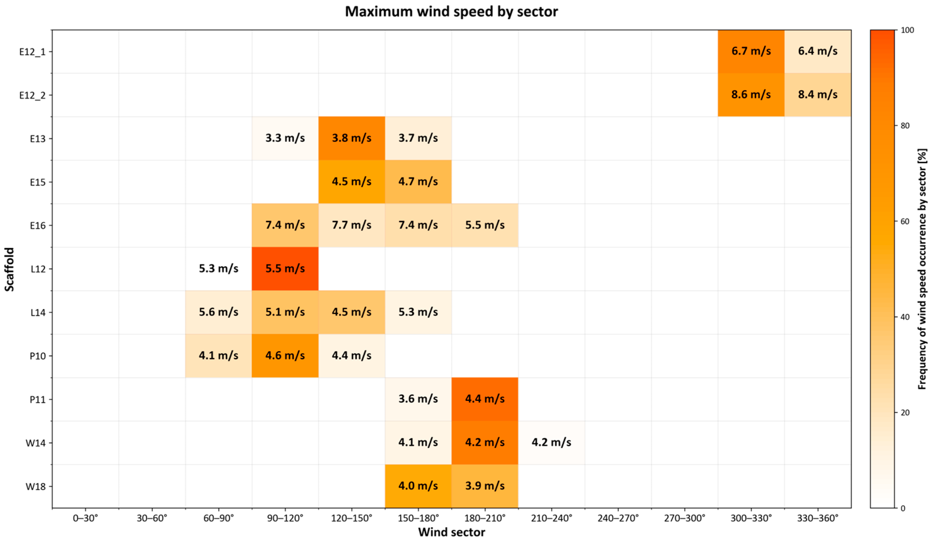 Applsci 15 12196 g005