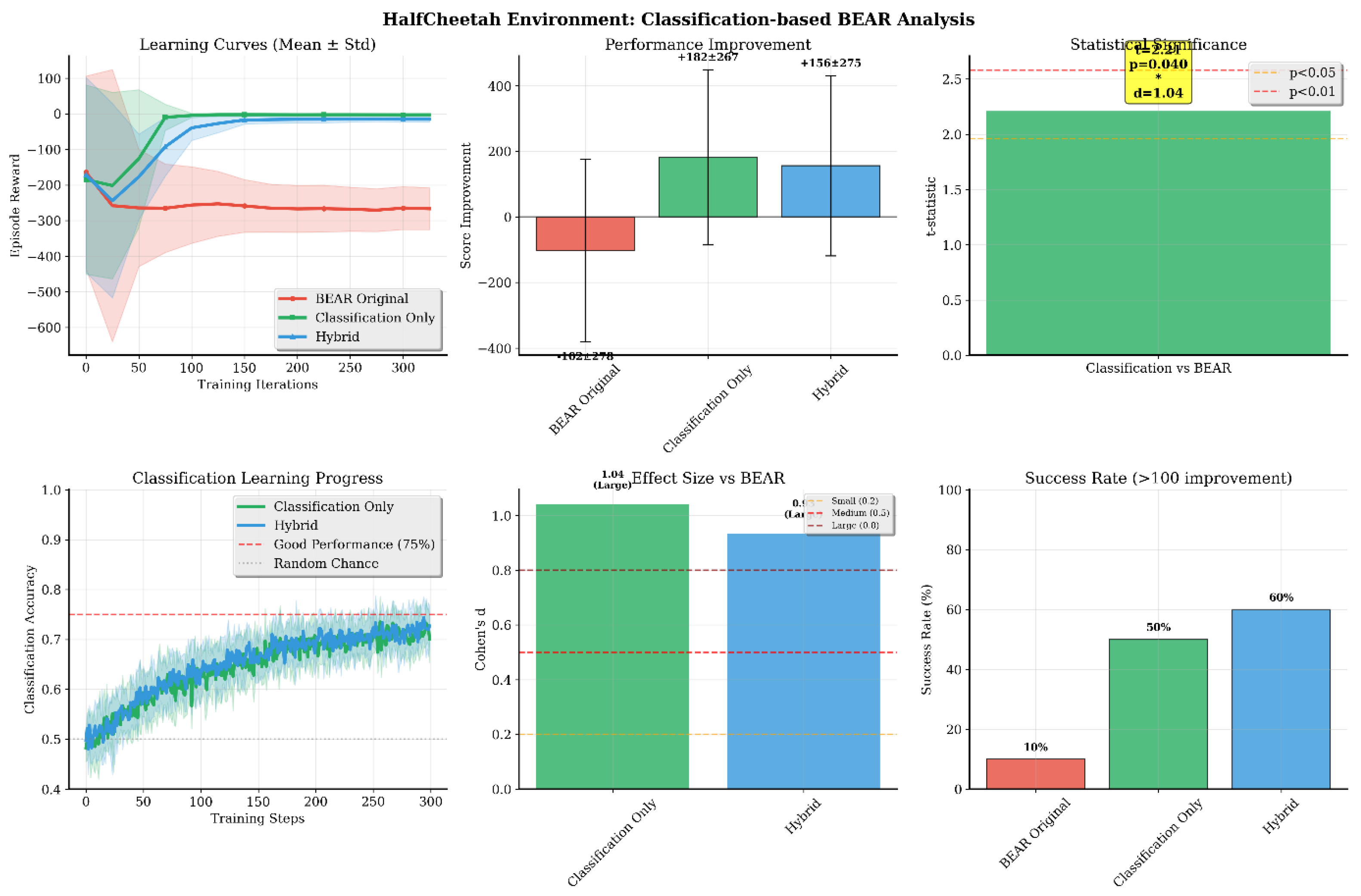 Applsci 15 12197 g005