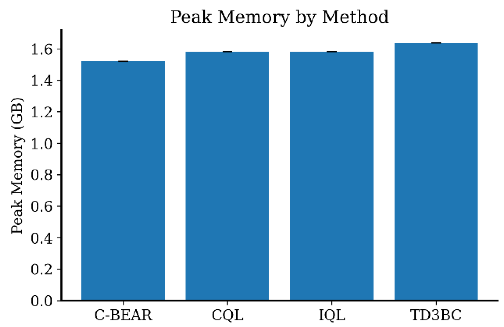 Applsci 15 12197 g0a10