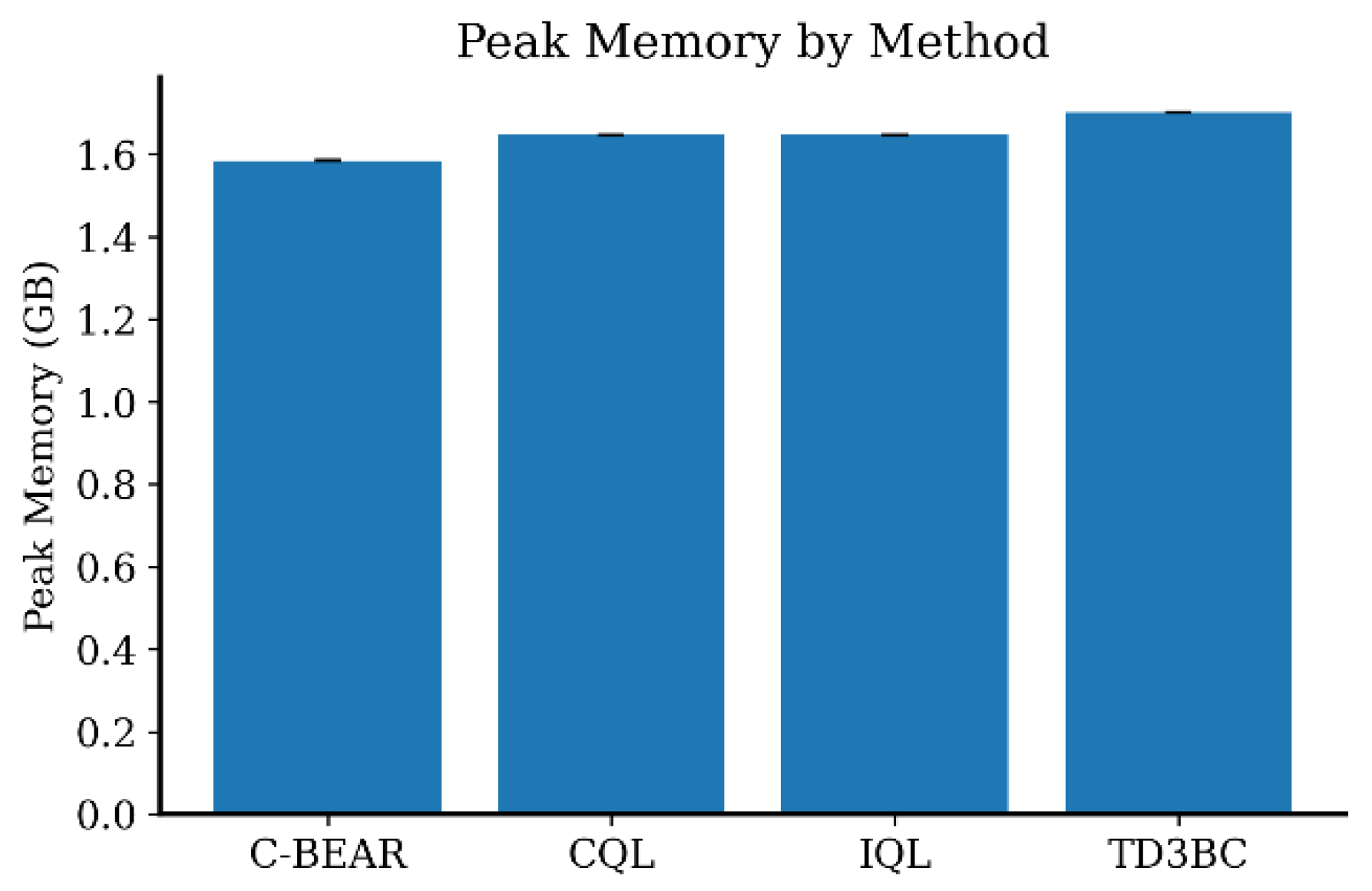 Applsci 15 12197 g0a11