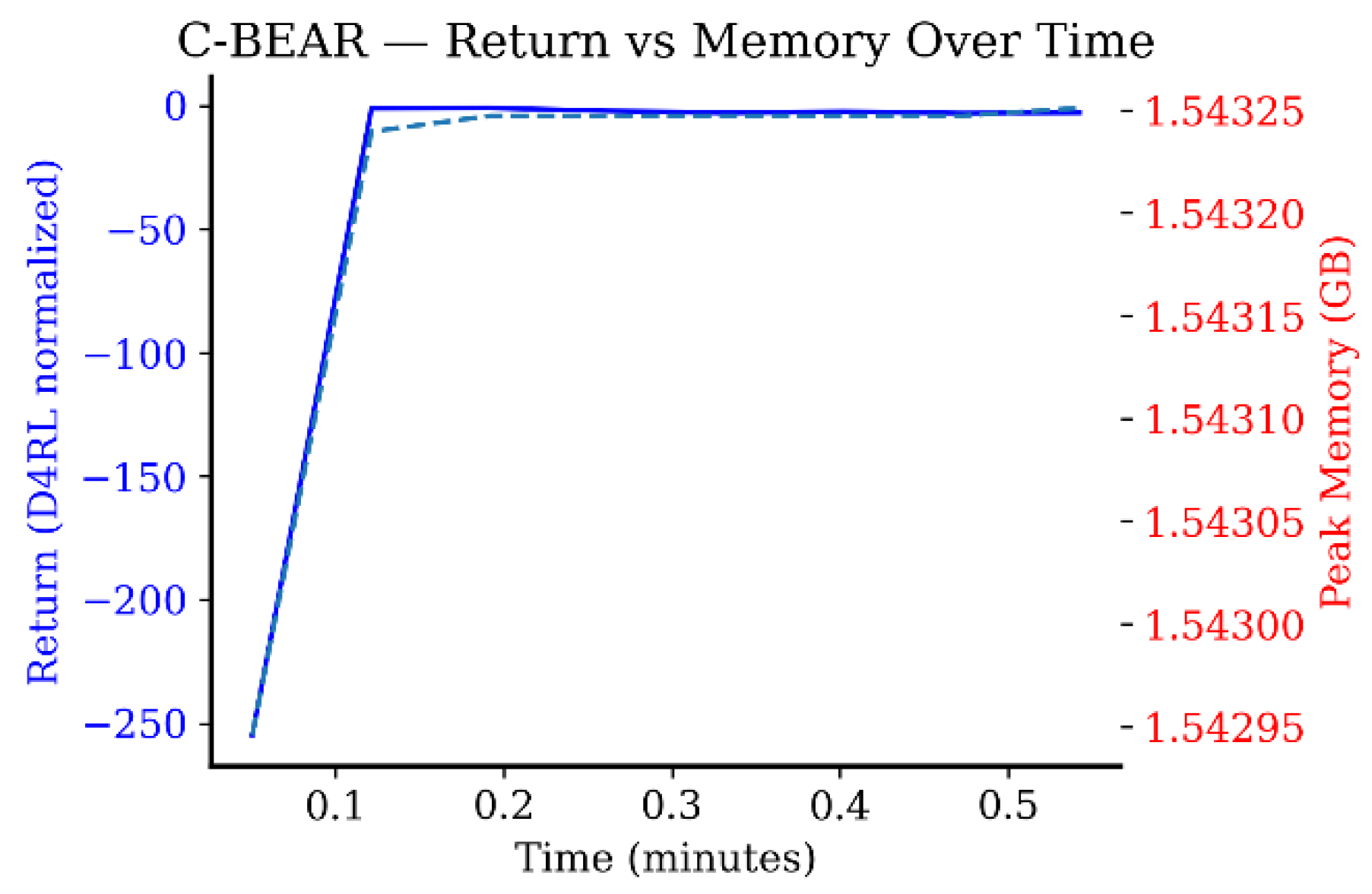 Applsci 15 12197 g0a7