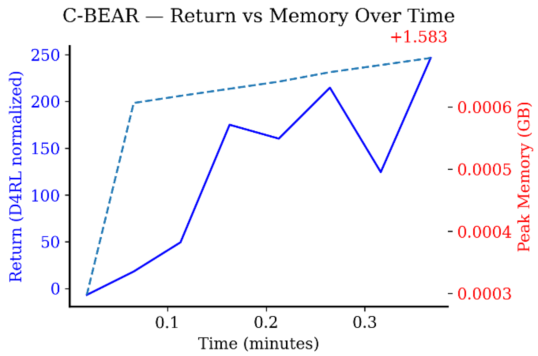 Applsci 15 12197 g0a9