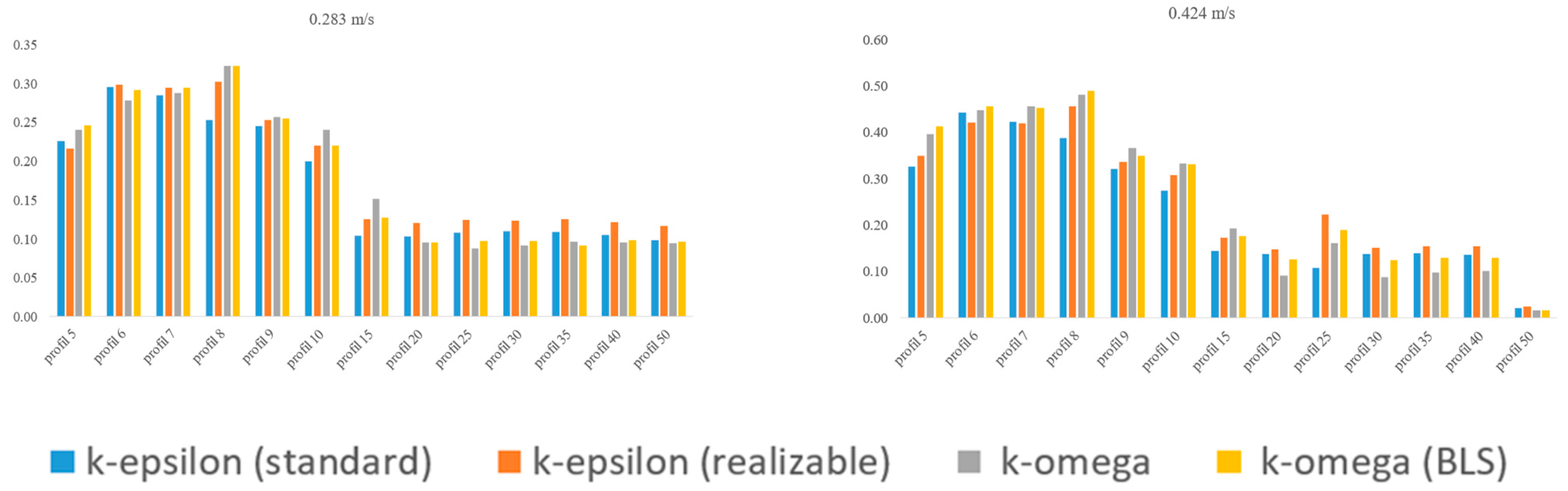 Applsci 15 12204 g008