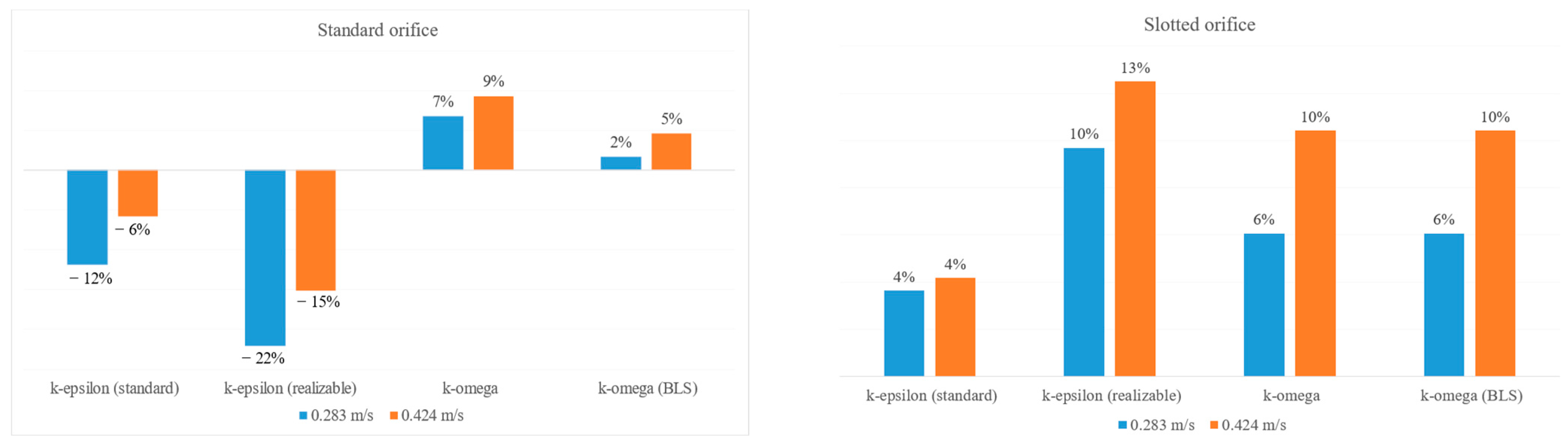 Applsci 15 12204 g009
