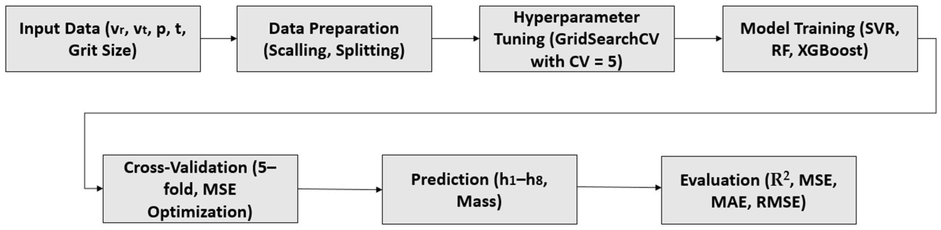 Applsci 15 12207 g004