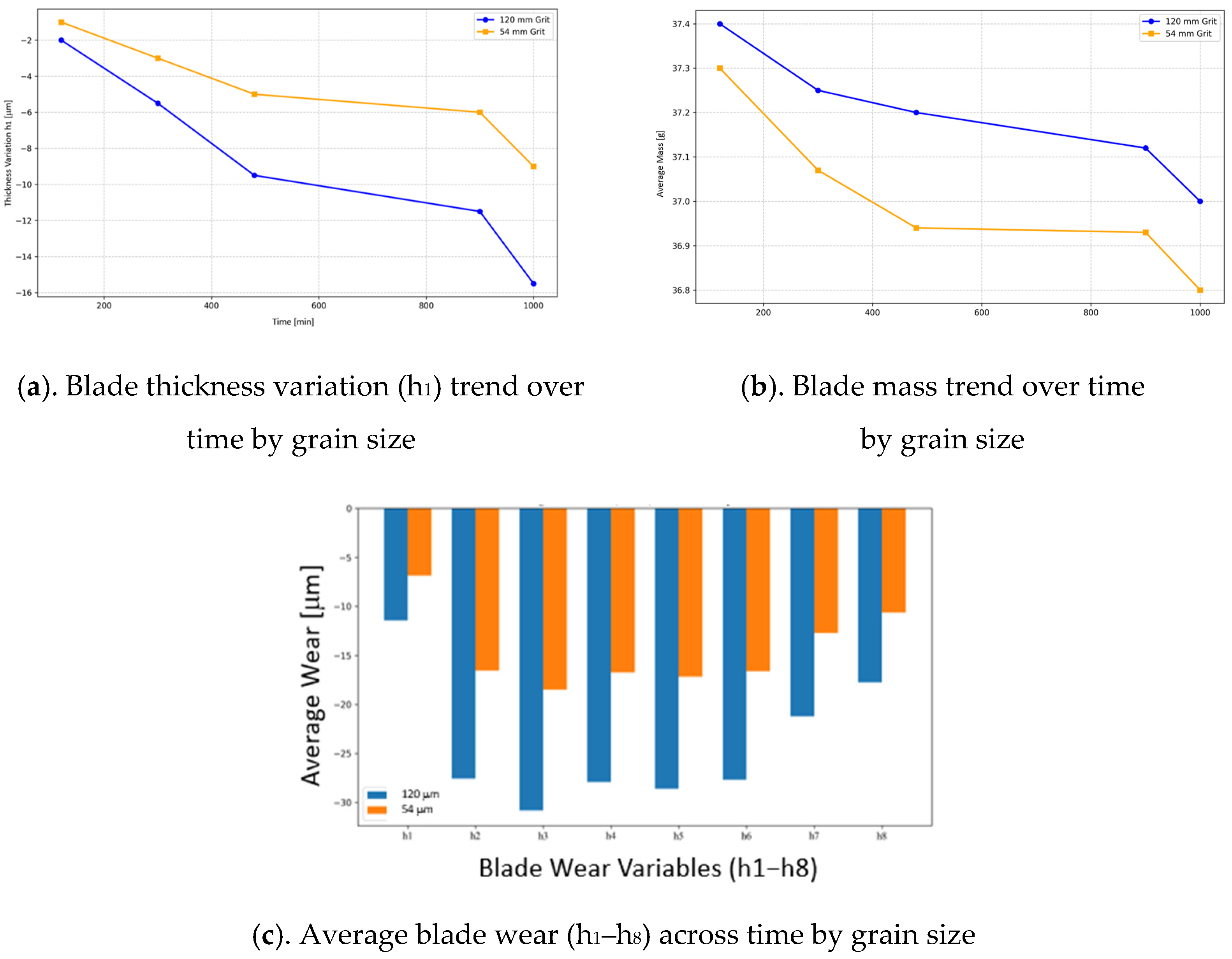Applsci 15 12207 g006