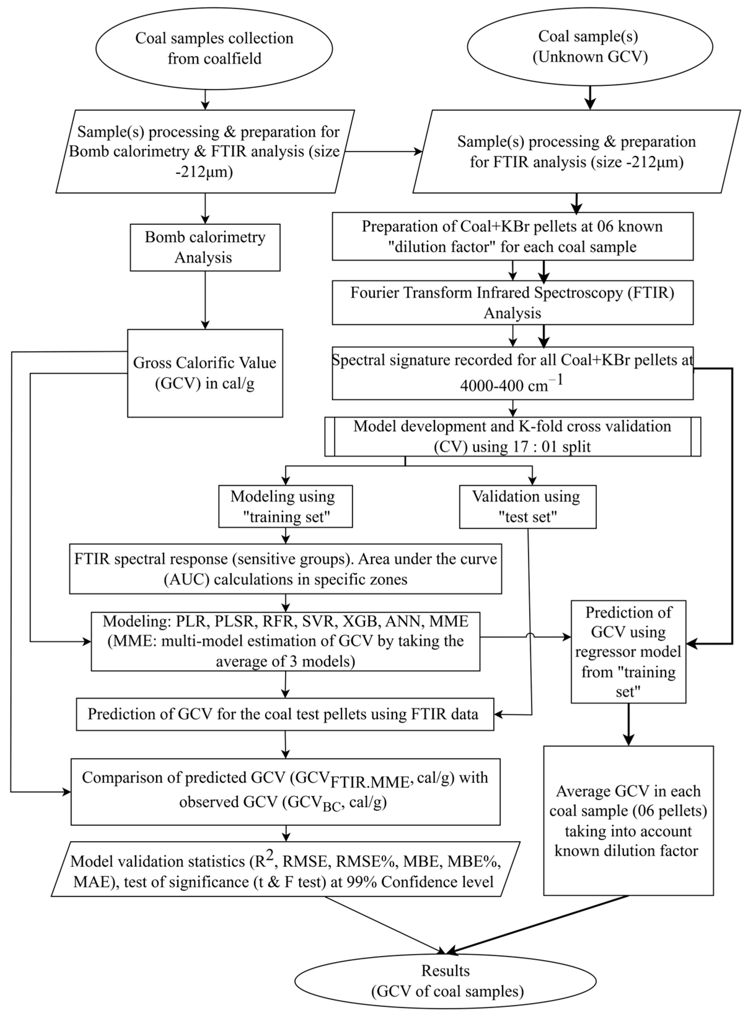 Applsci 15 12209 g001