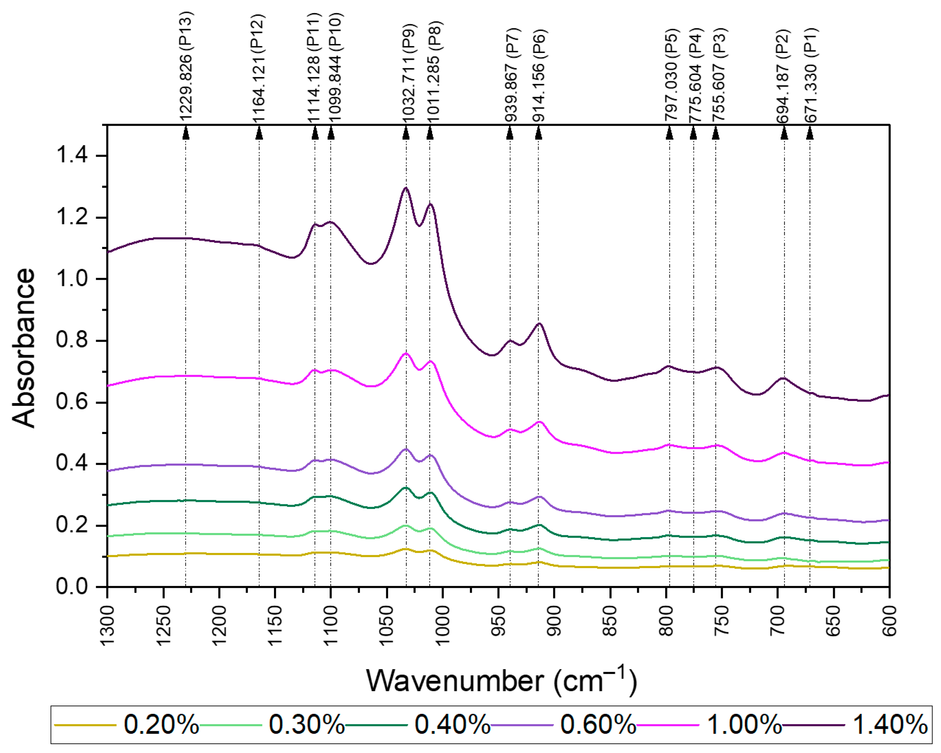Applsci 15 12209 g003