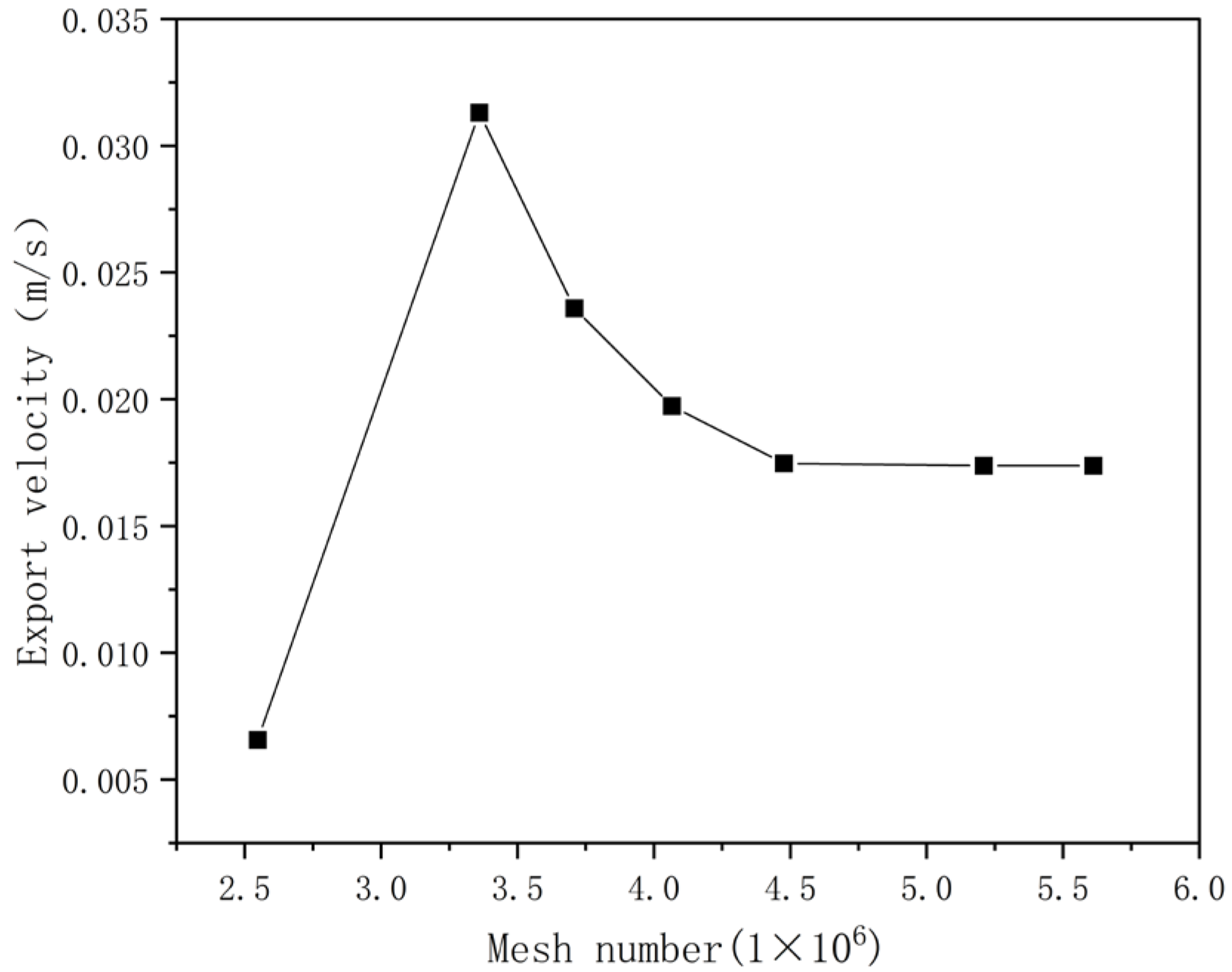 Applsci 15 12211 g005