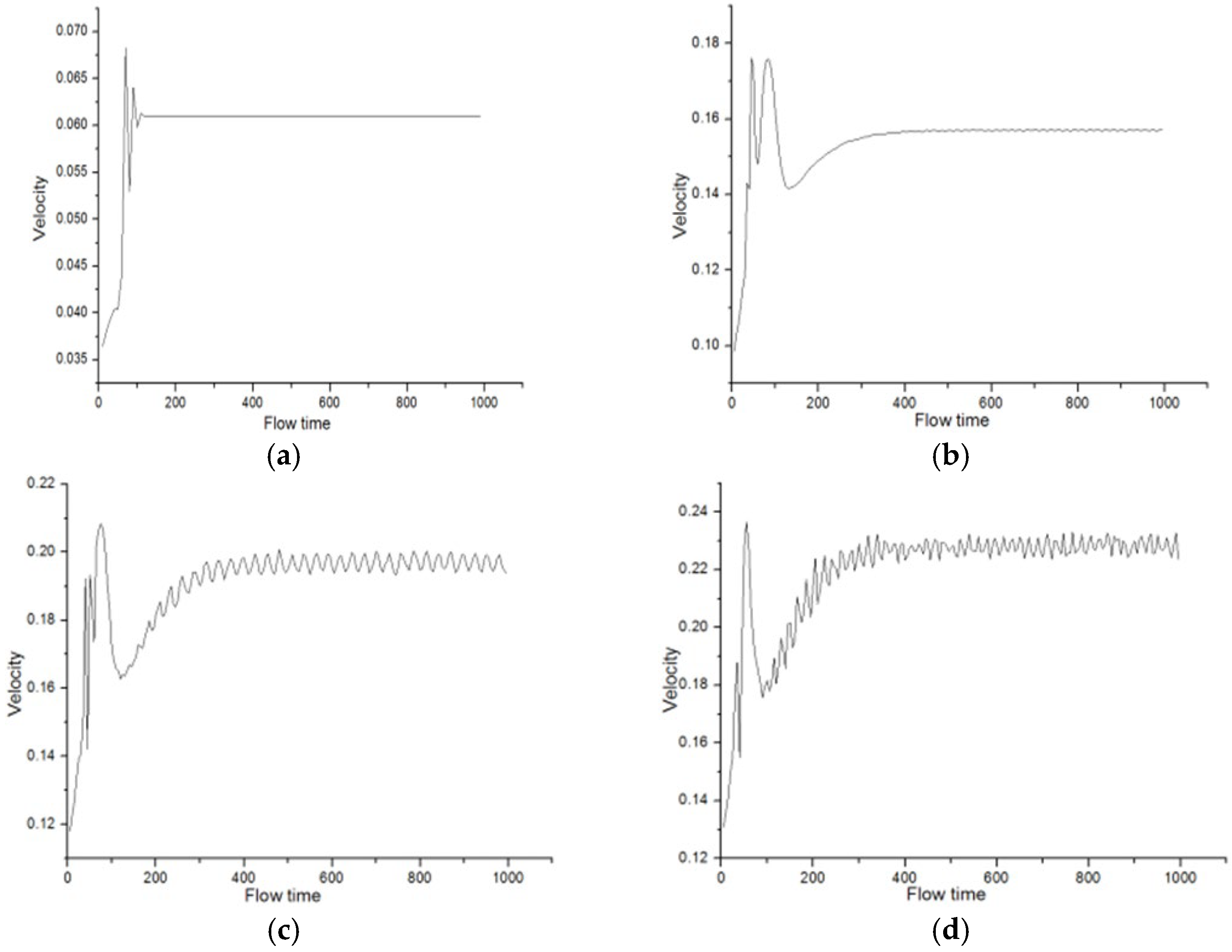 Applsci 15 12211 g008