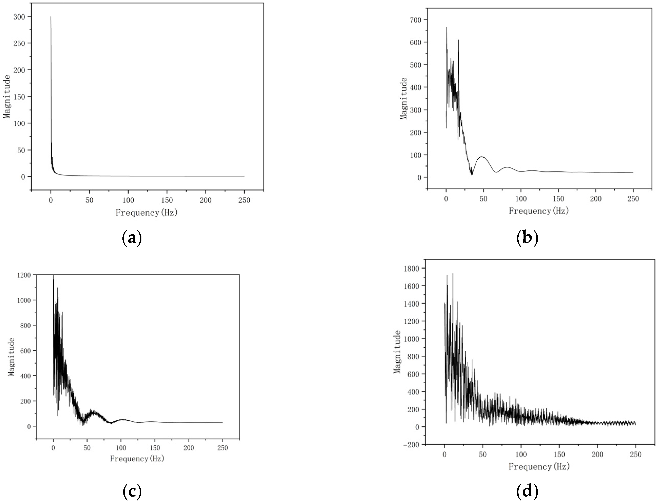 Applsci 15 12211 g017