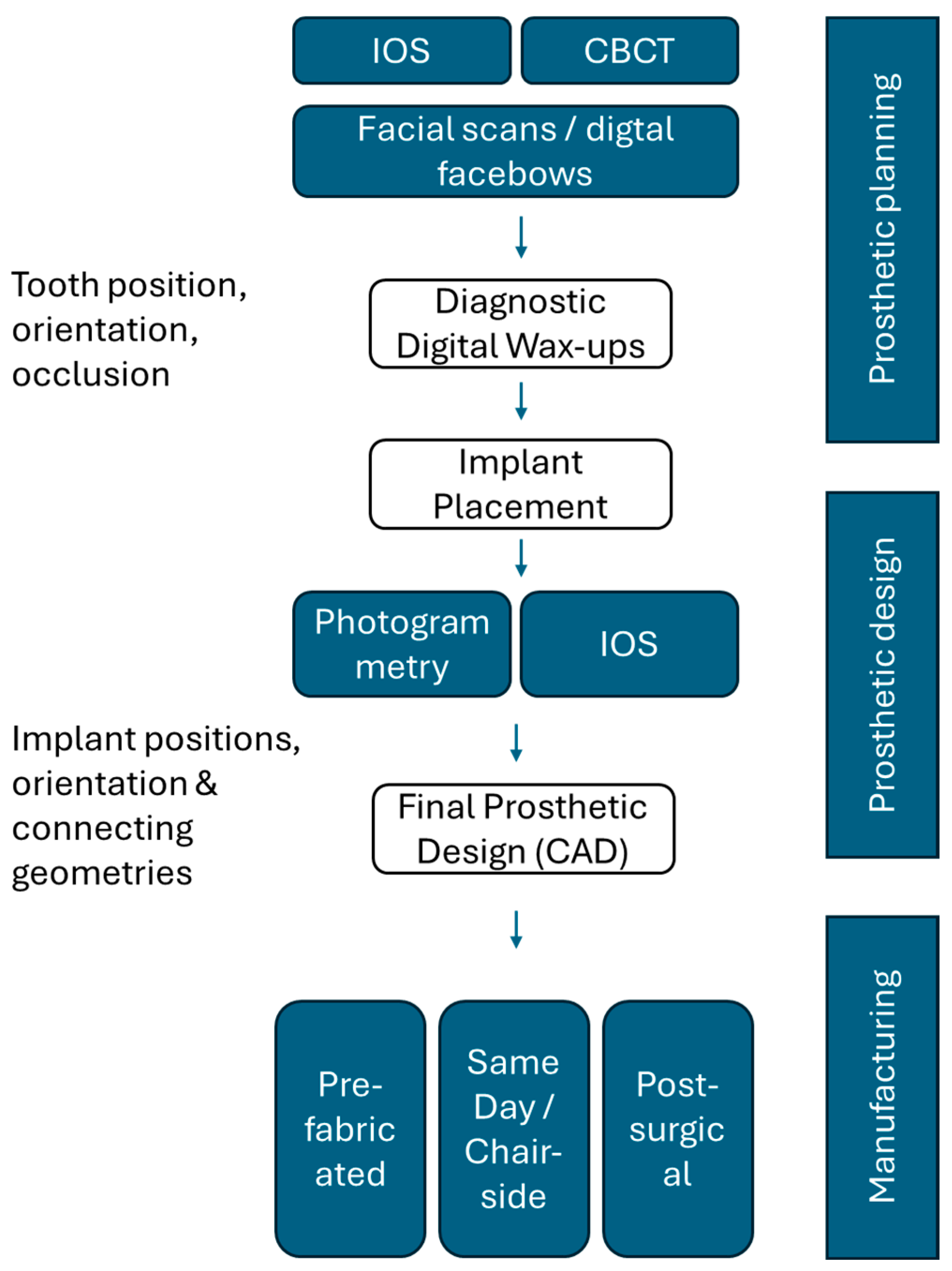 Applsci 15 12214 g003