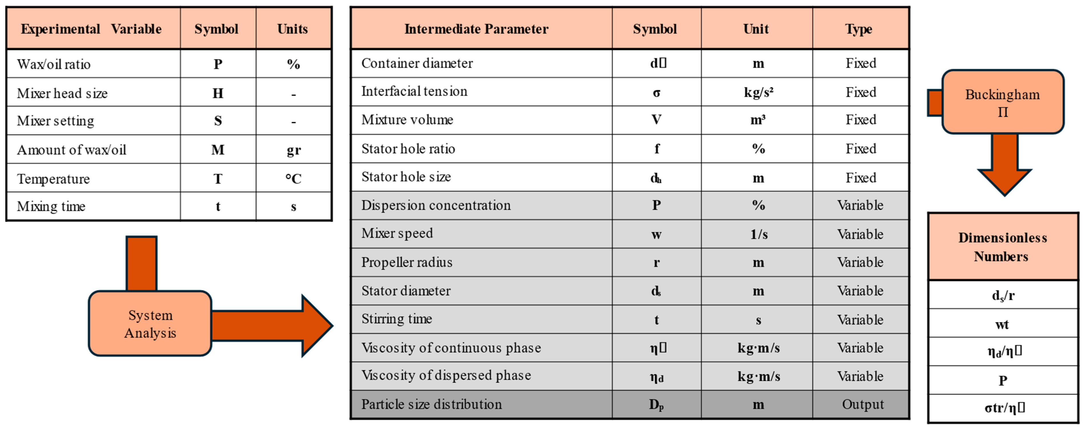 Applsci 15 12215 g002