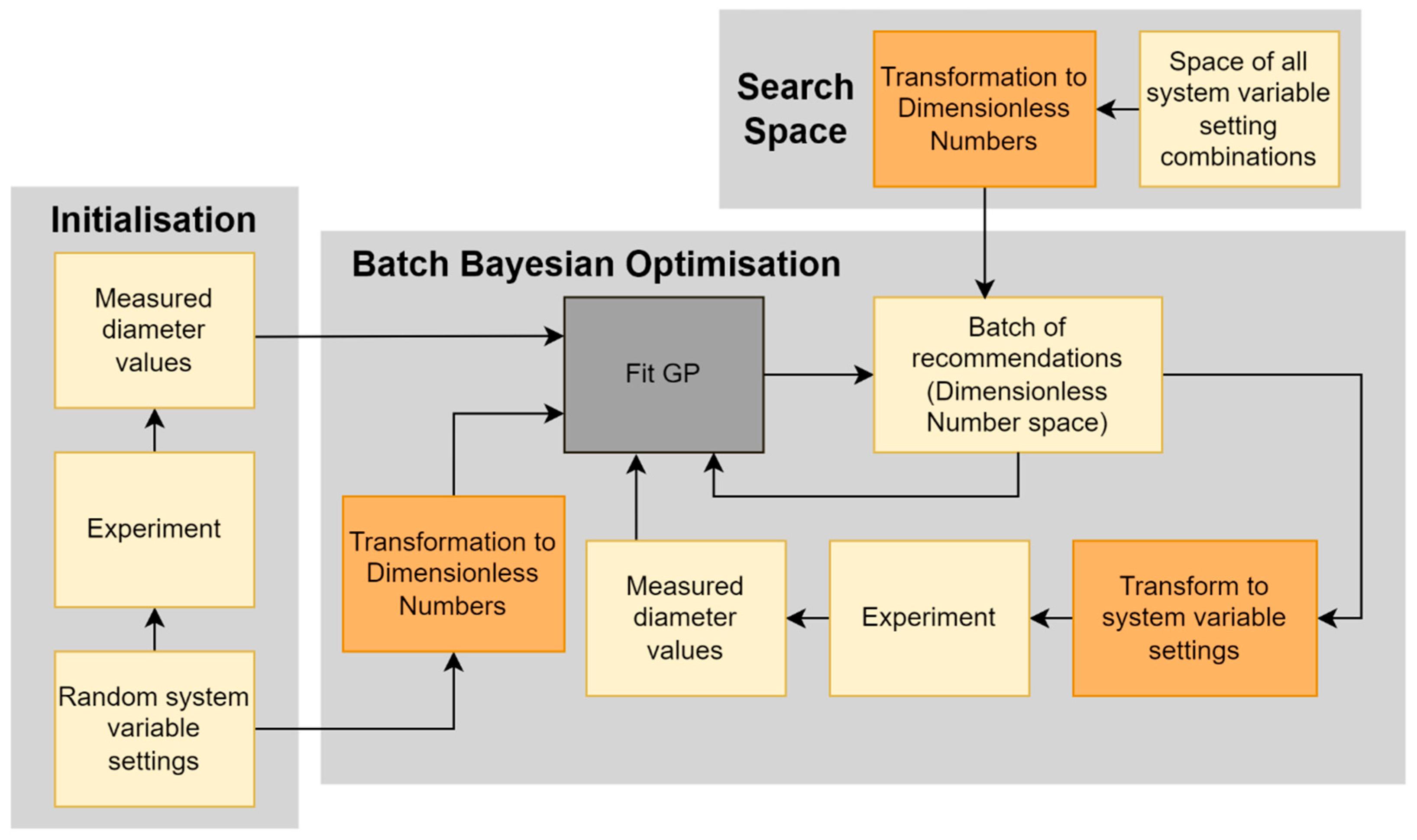 Applsci 15 12215 g003