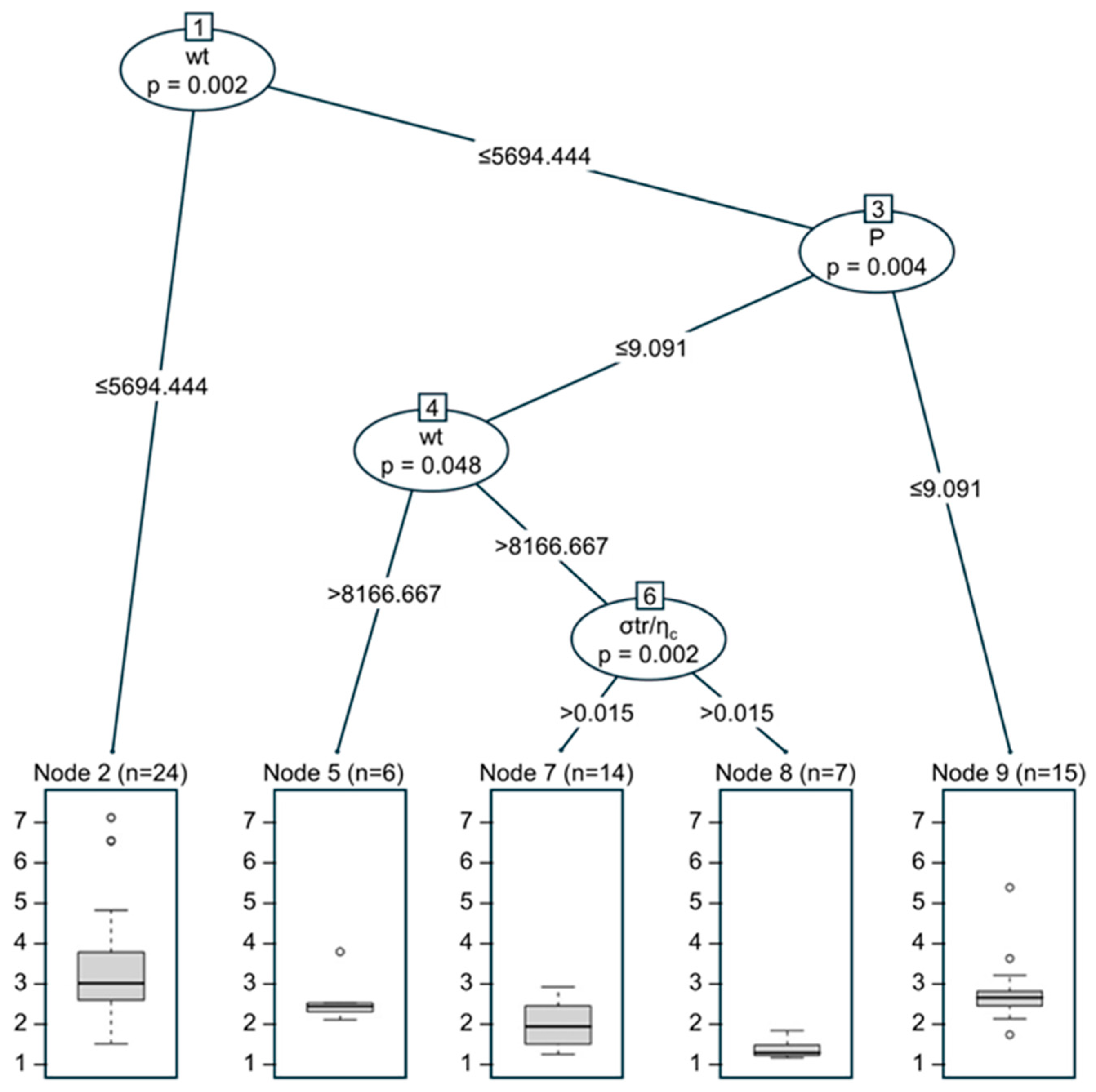 Applsci 15 12215 g006