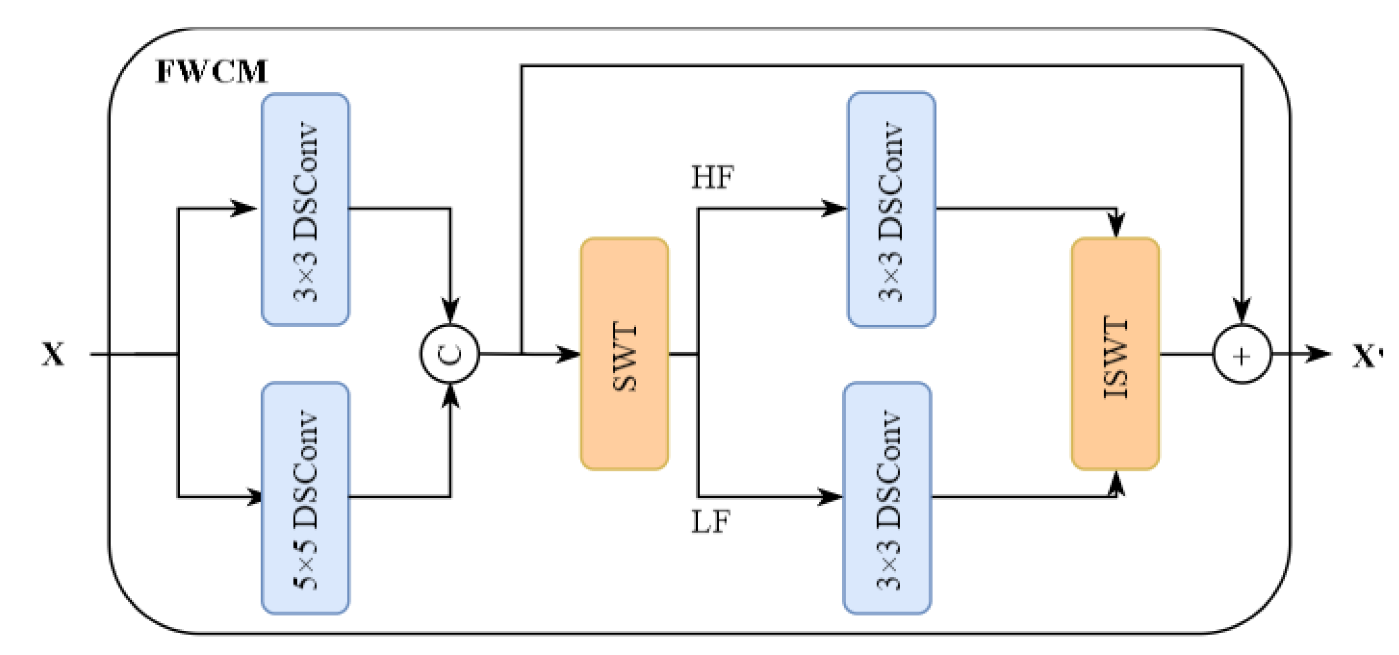 Applsci 15 12216 g004