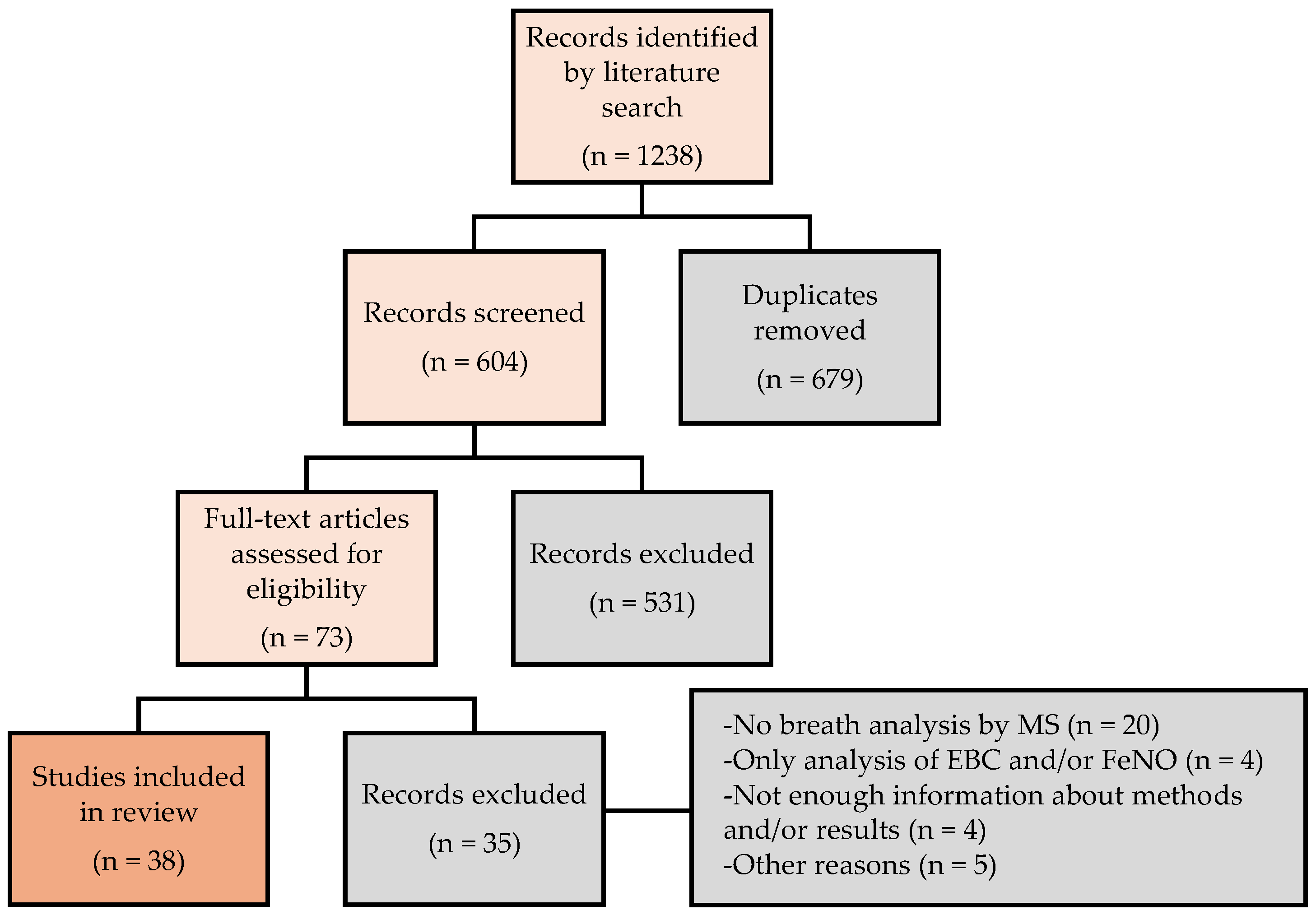Applsci 15 12220 g001