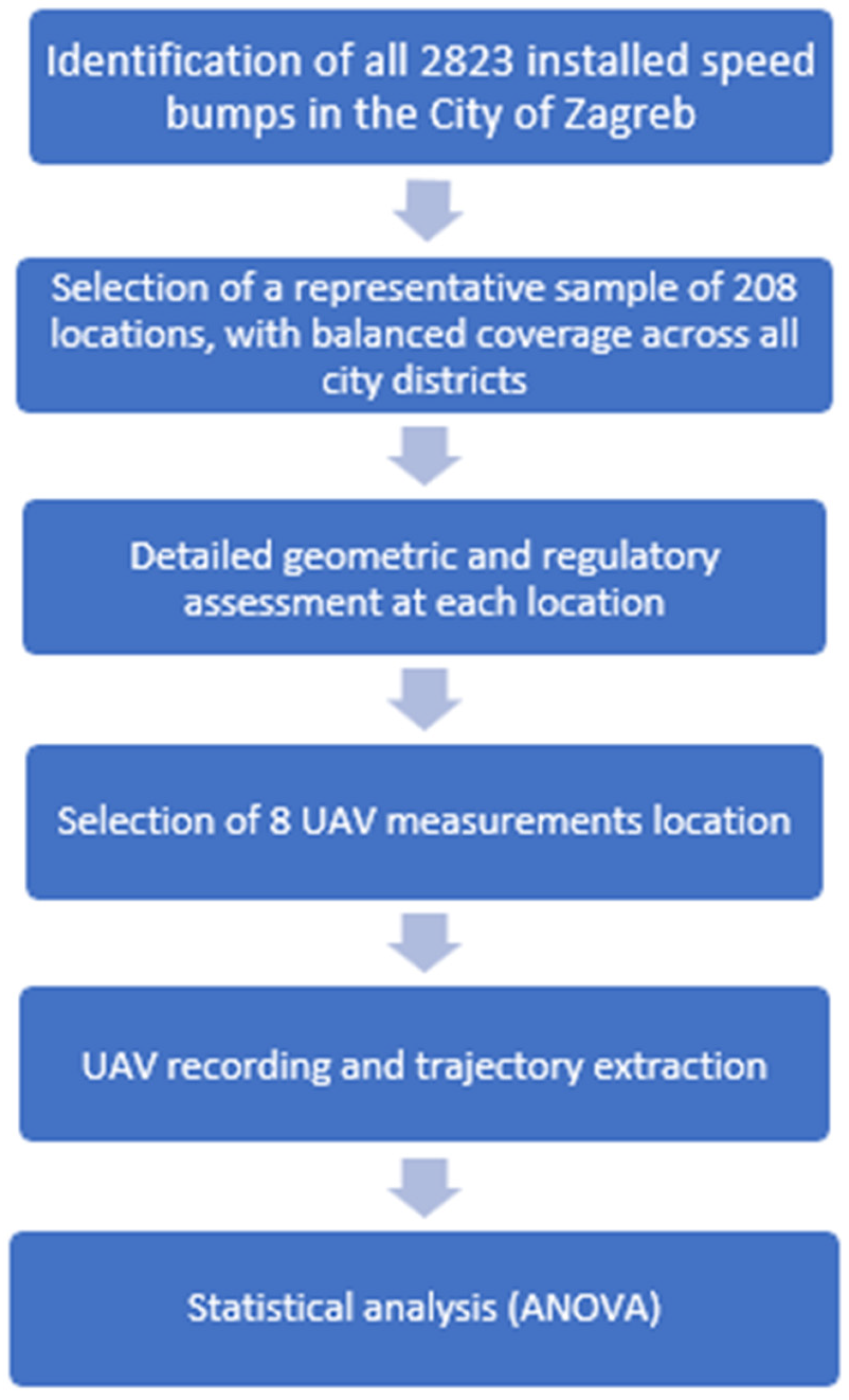 Applsci 15 12221 g003