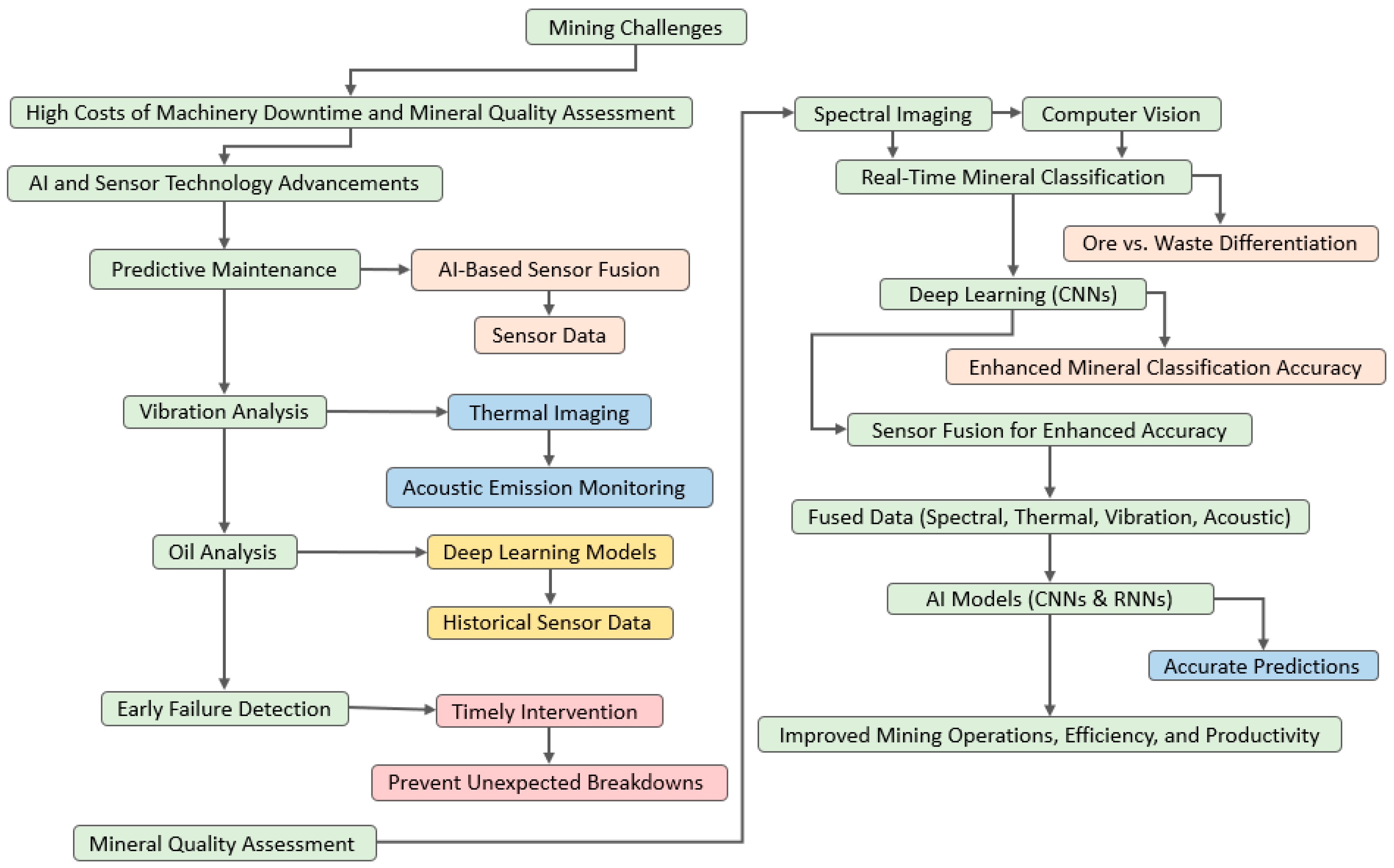 Applsci 15 12222 g001